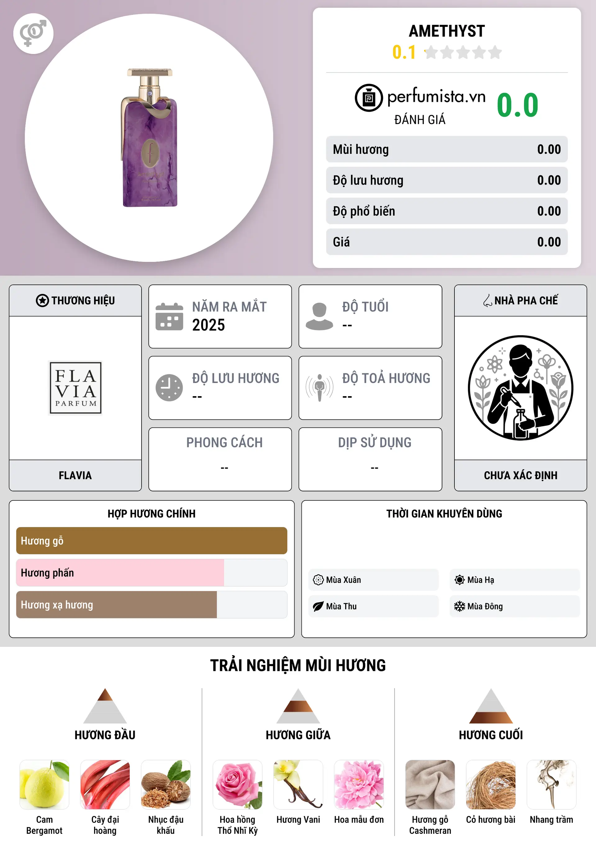 Thông tin chi tiết Amethyst