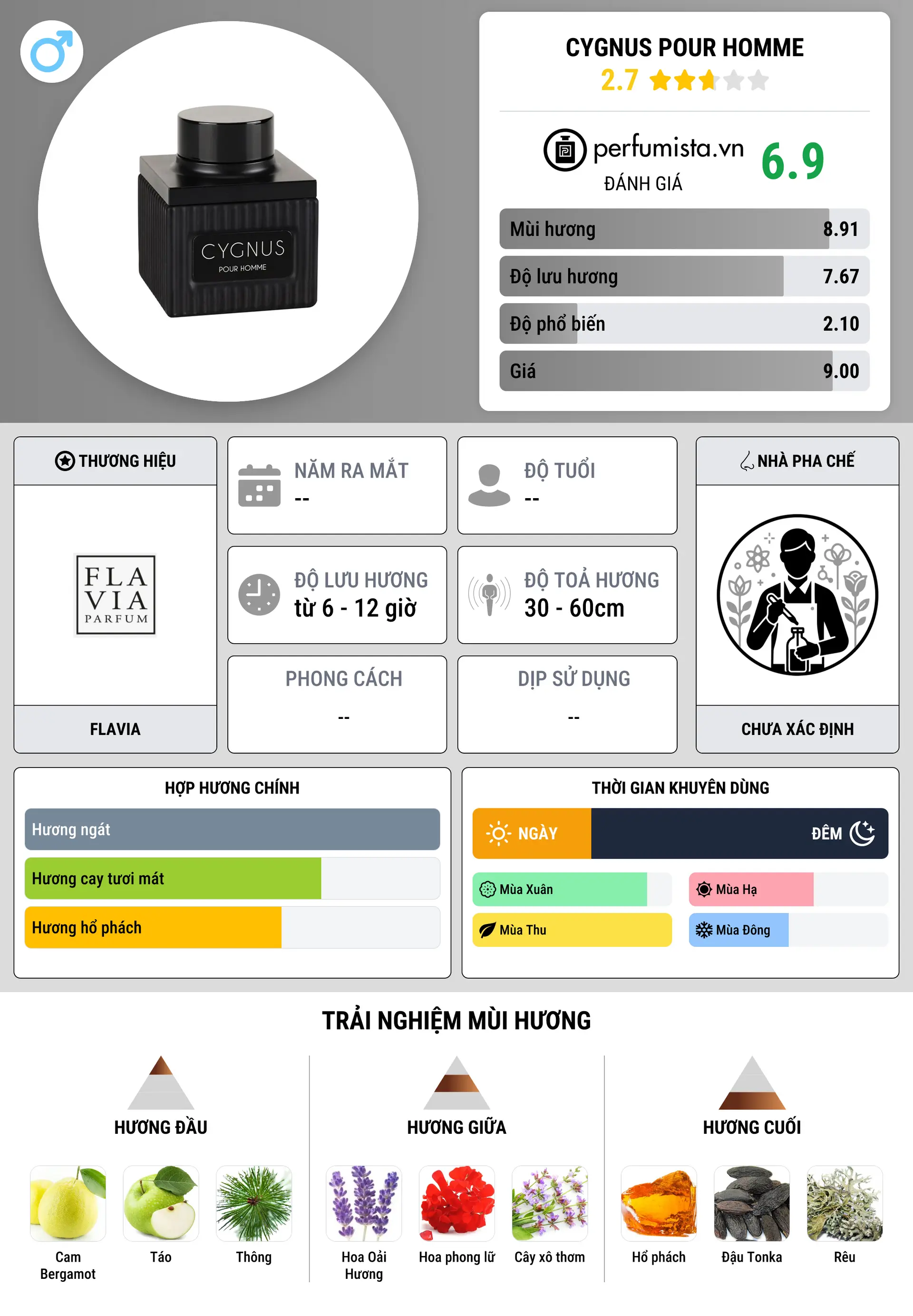 Thông tin chi tiết Cygnus Pour Homme