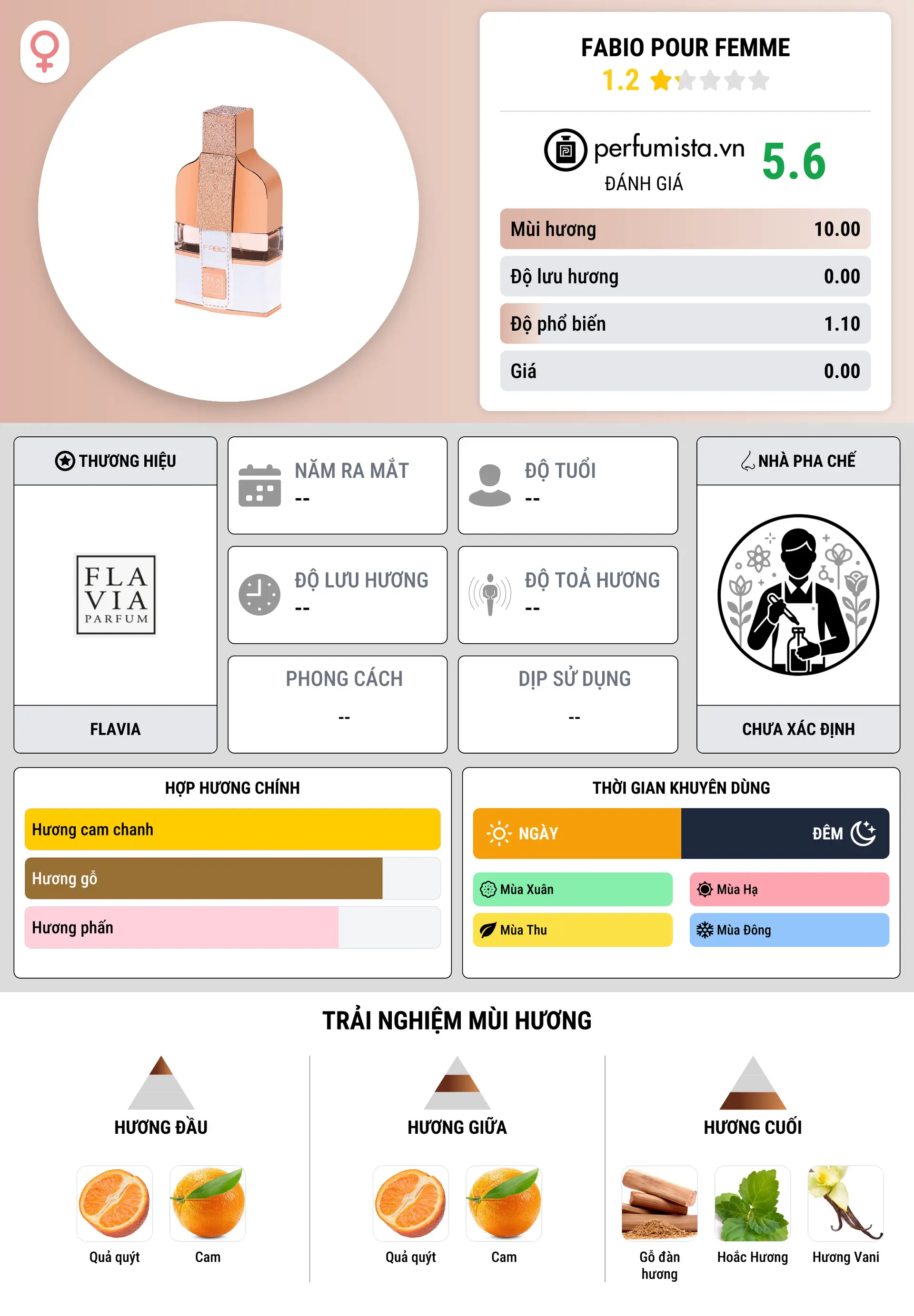 Thông tin chi tiết Fabio Pour Femme