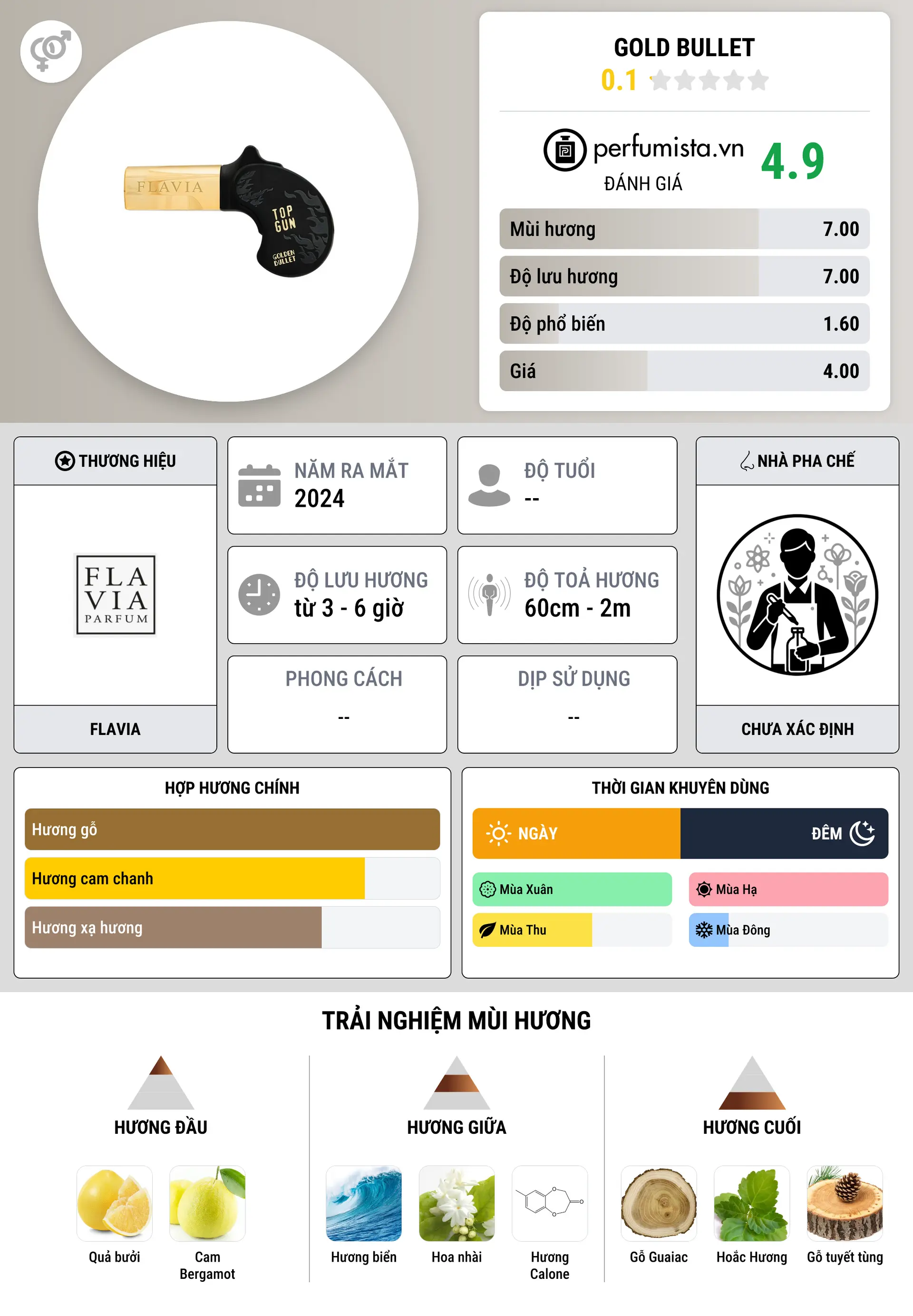 Thông tin chi tiết Gold Bullet