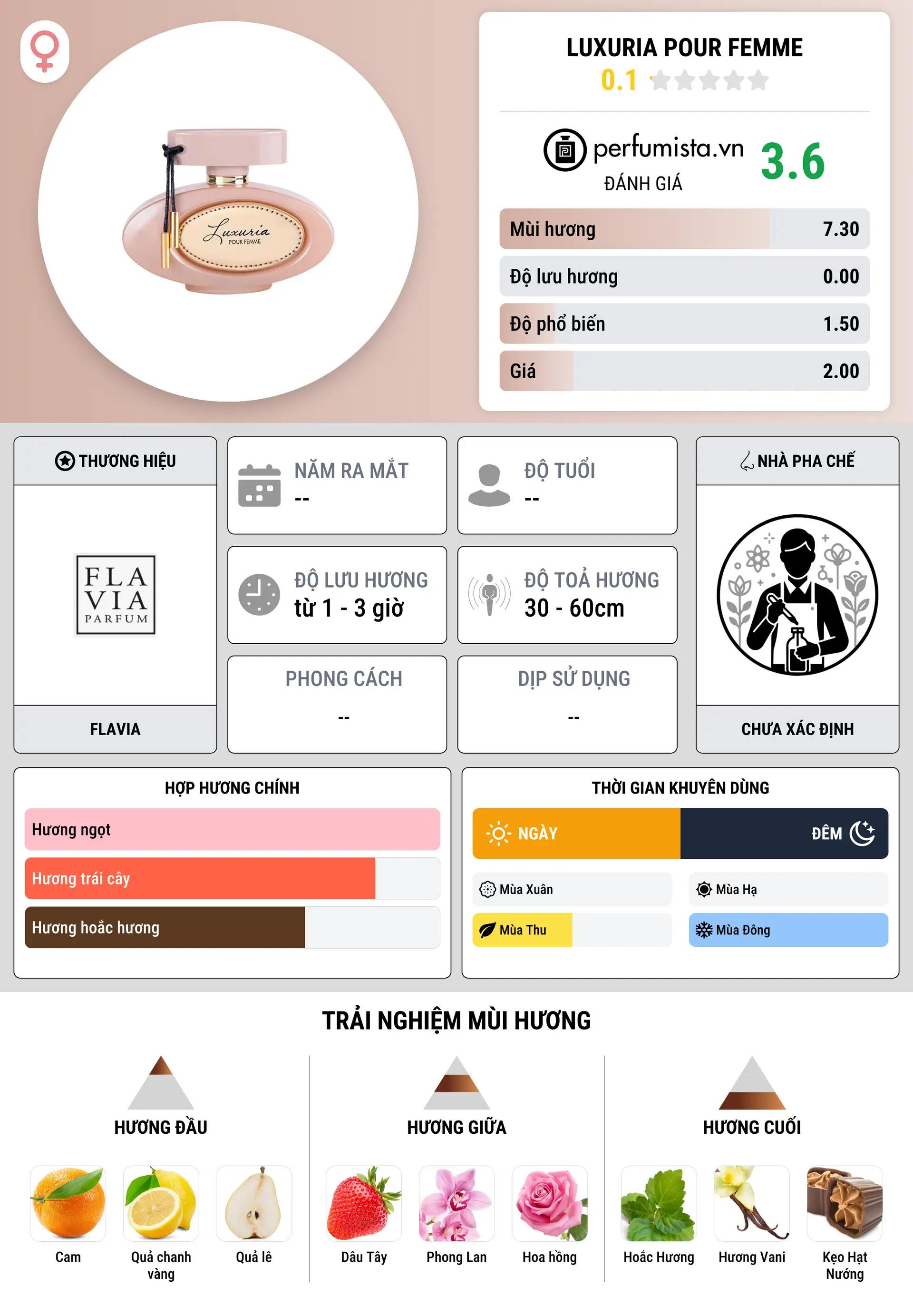 Thông tin chi tiết Luxuria Pour Femme