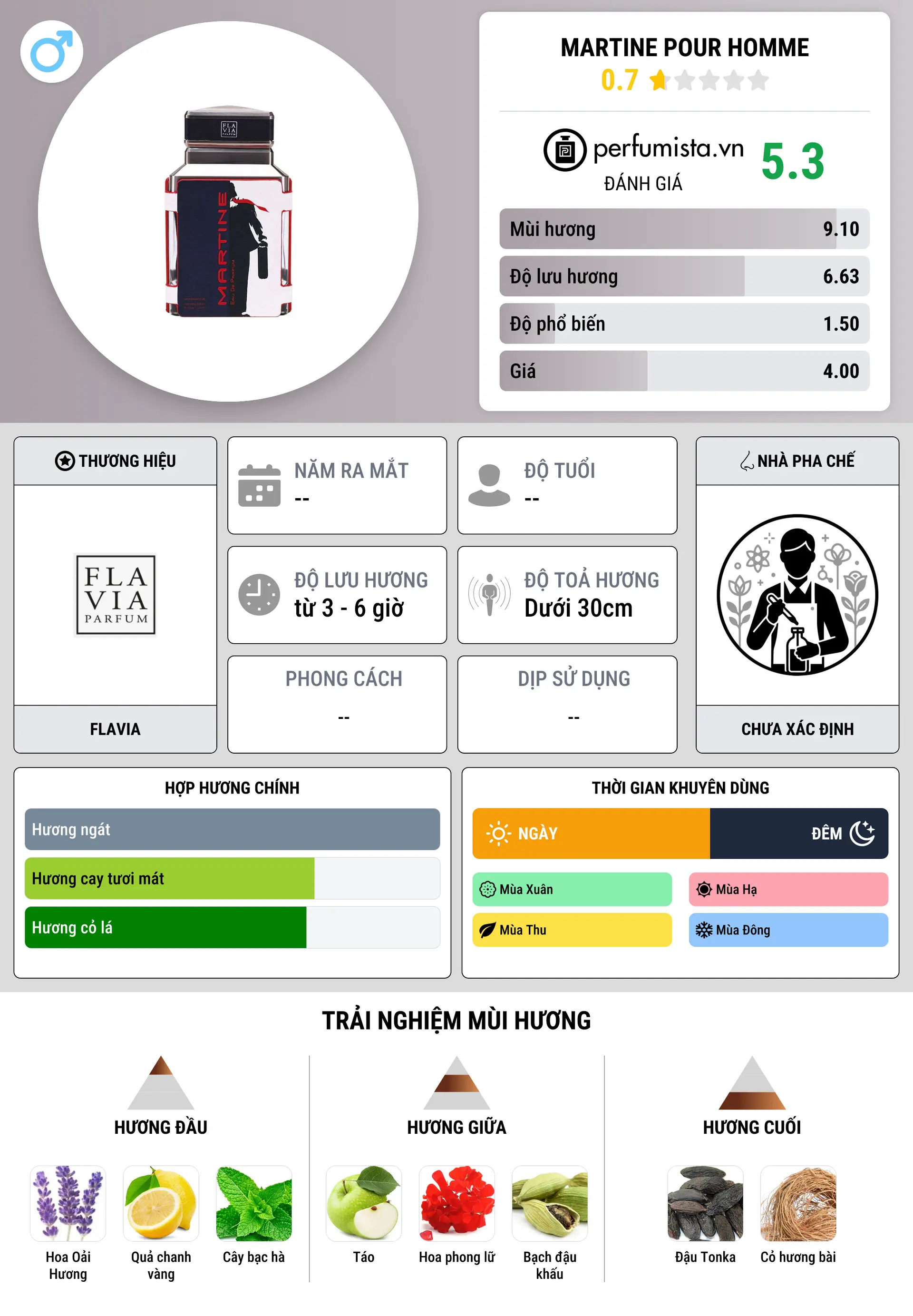 Thông tin chi tiết Martine Pour Homme