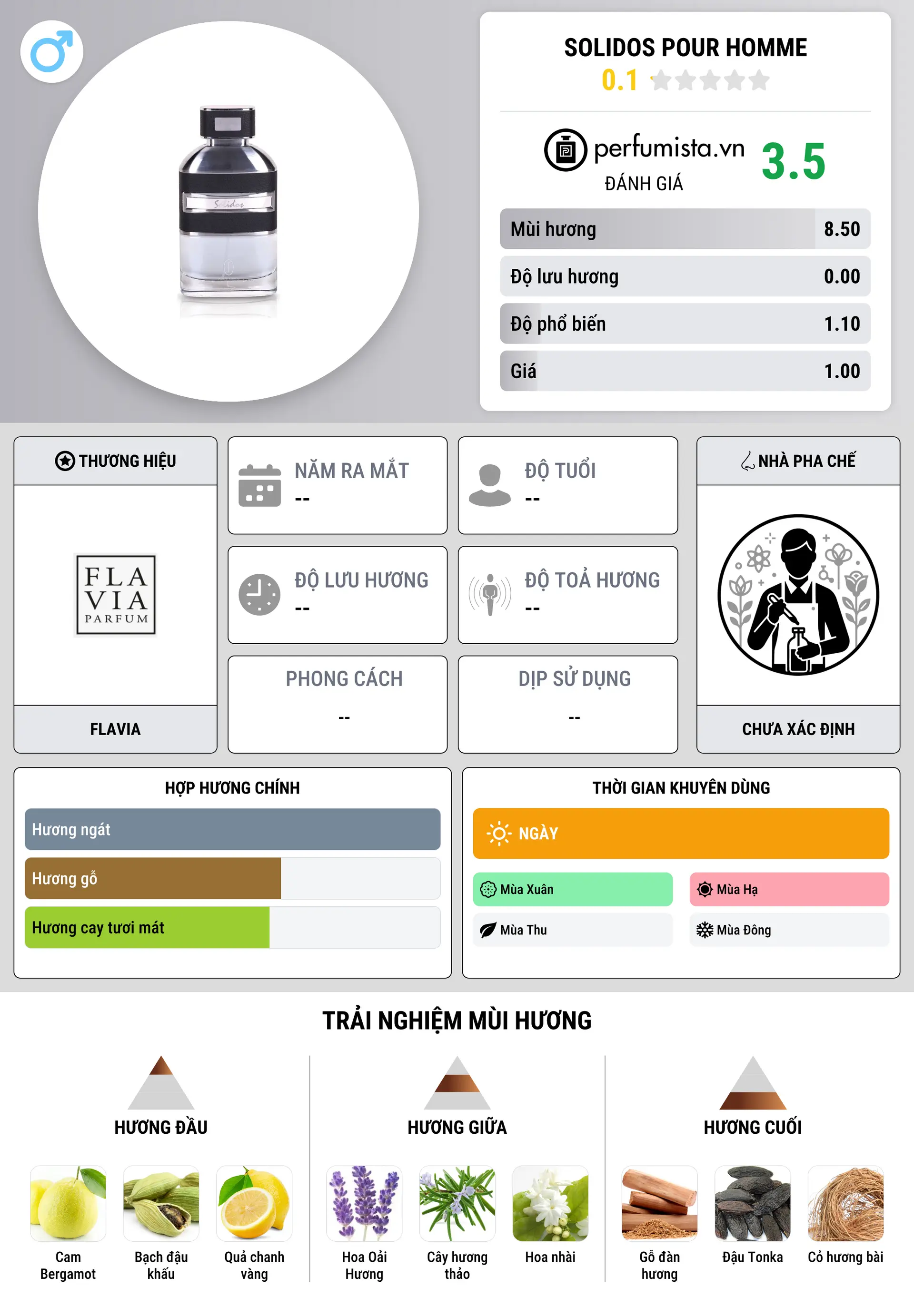 Thông tin chi tiết Solidos Pour Homme