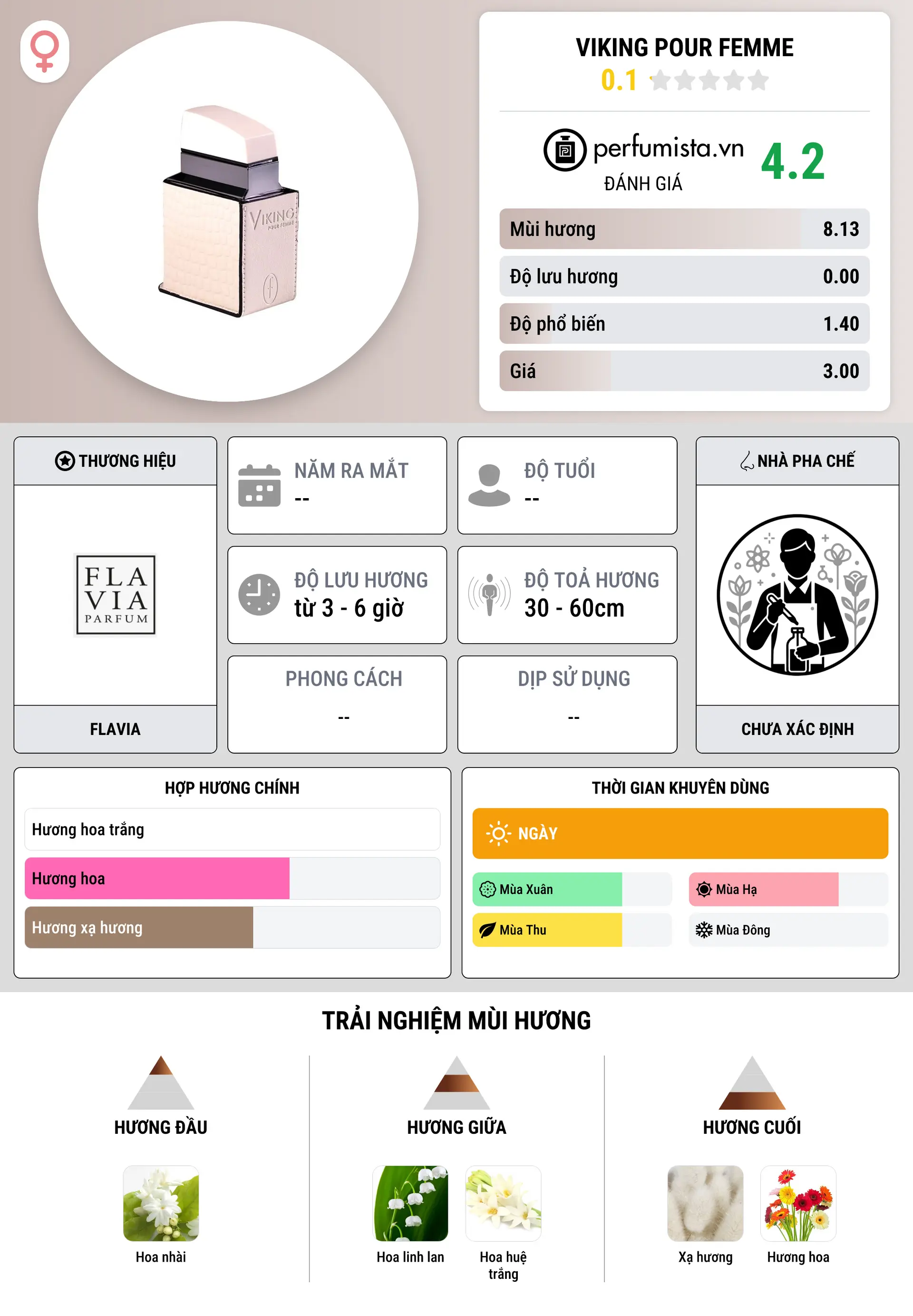Thông tin chi tiết Viking Pour Femme