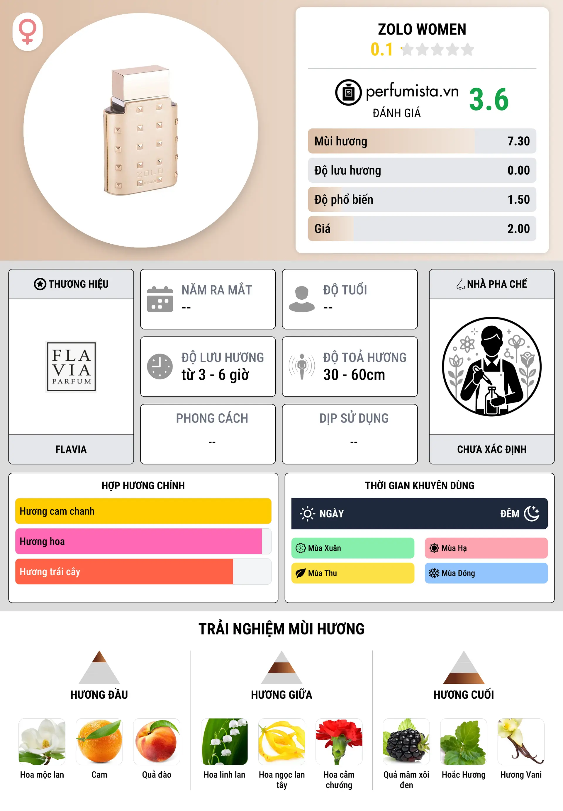Thông tin chi tiết Zolo Women