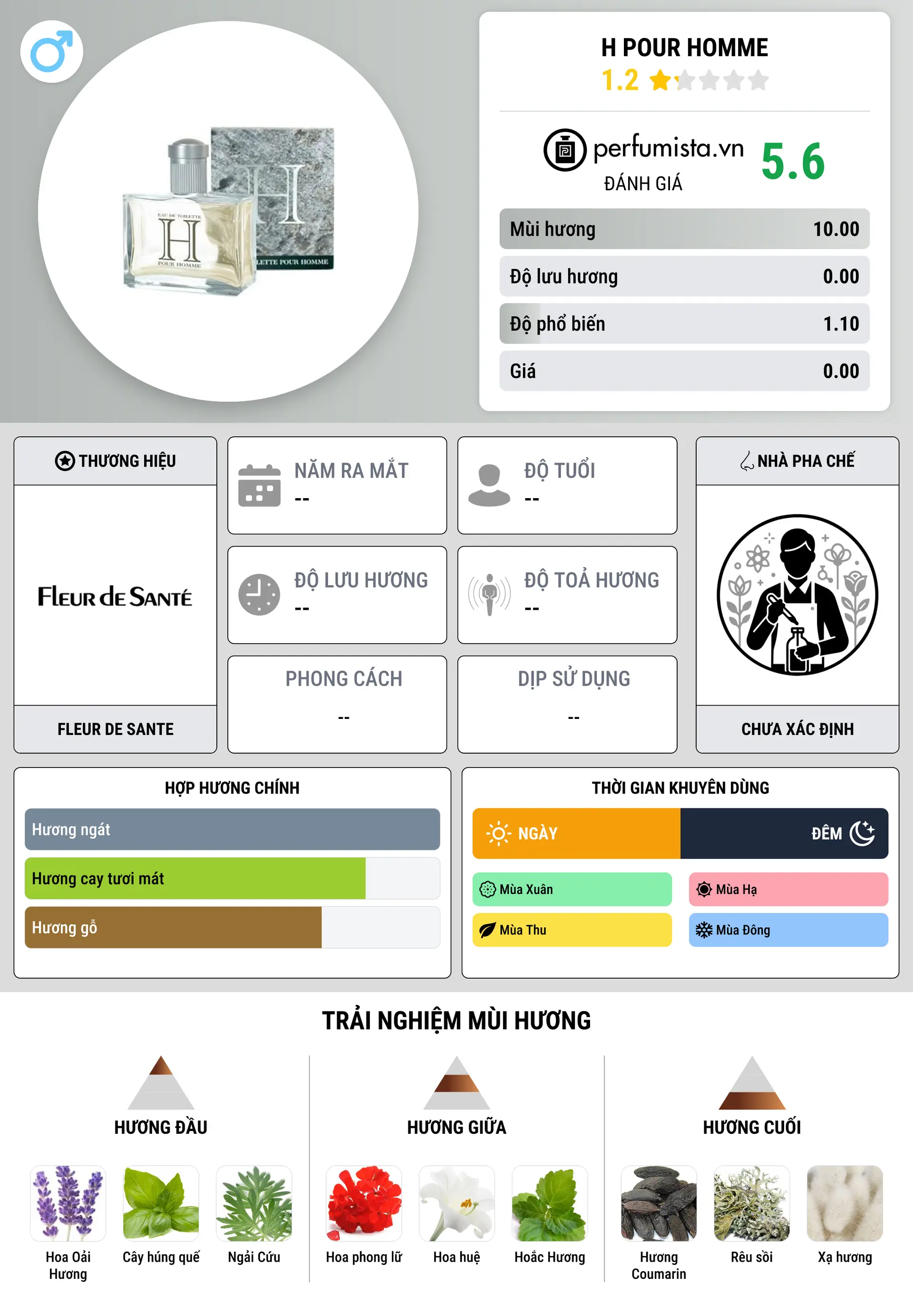 Thông tin chi tiết H Pour Homme
