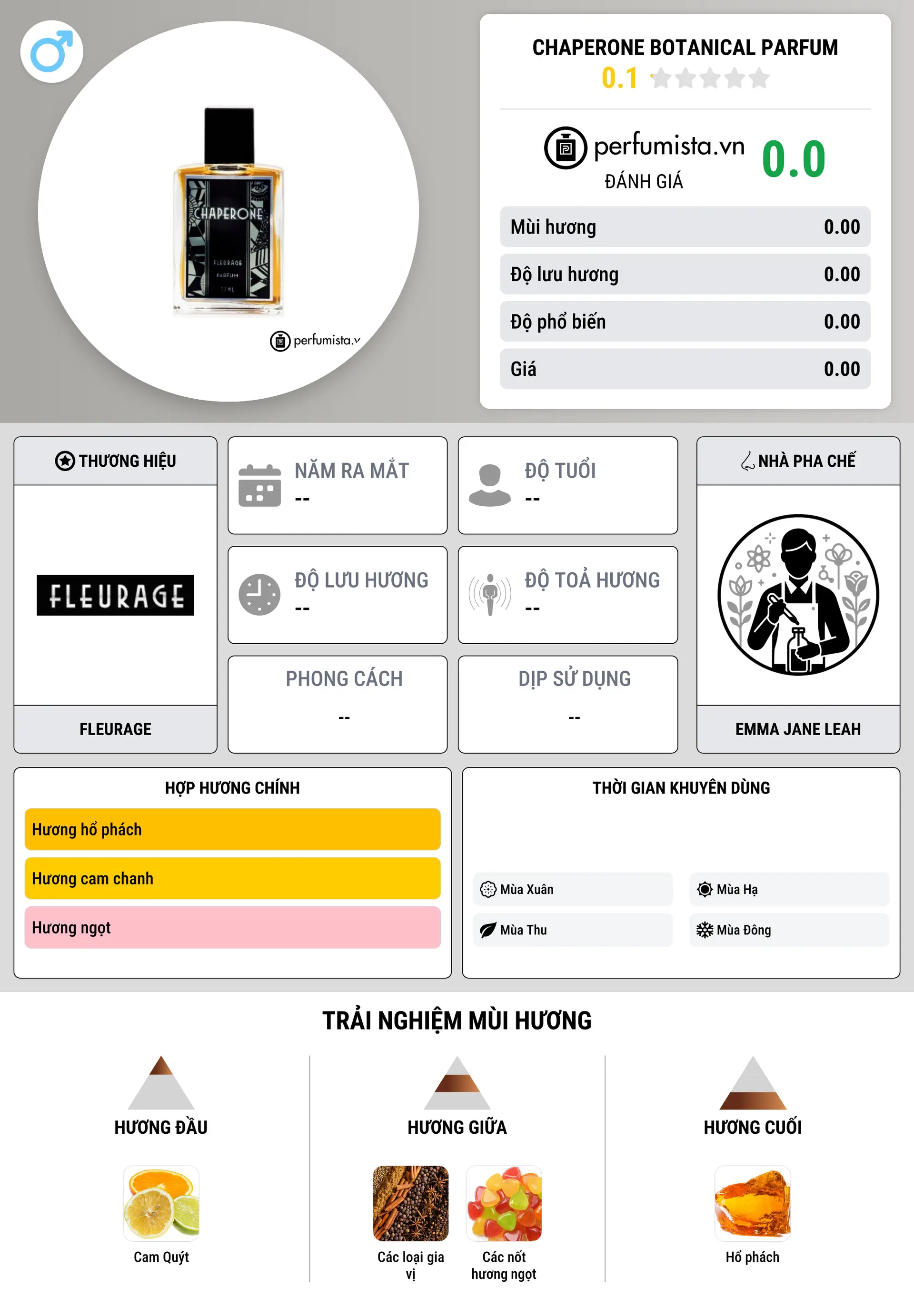 Thông tin chi tiết Chaperone Botanical Parfum