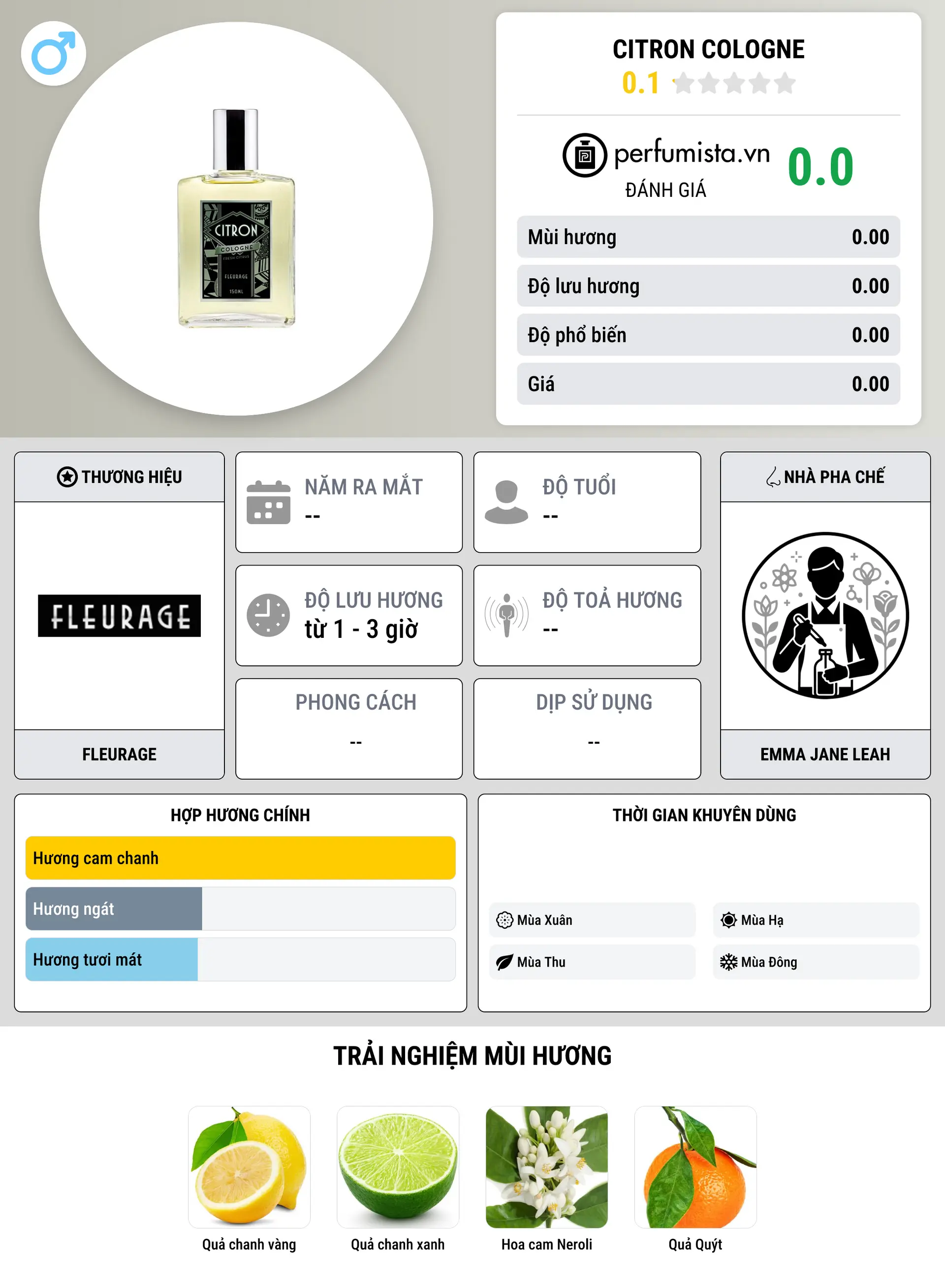 Thông tin chi tiết Citron Cologne