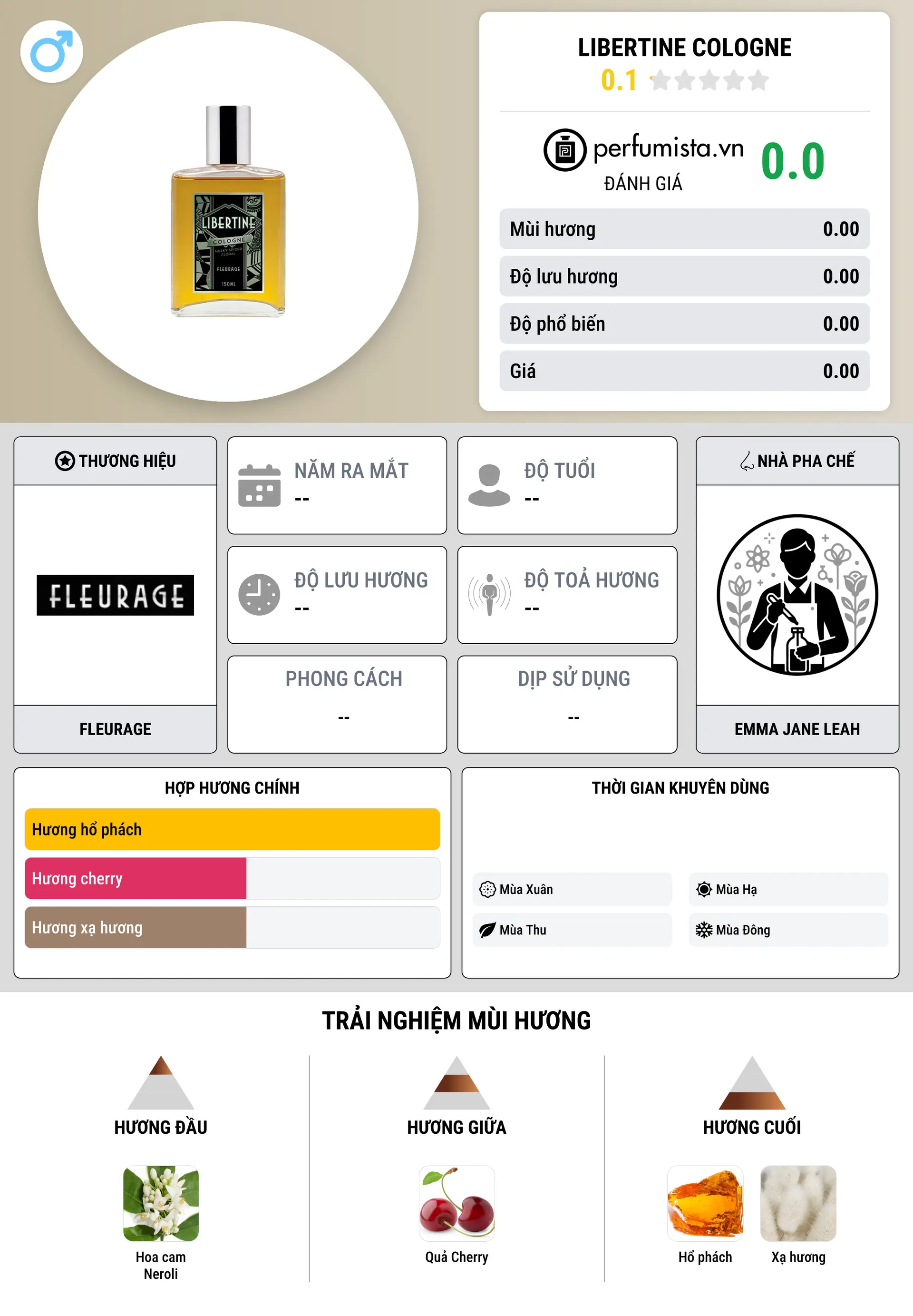 Thông tin chi tiết Libertine Cologne