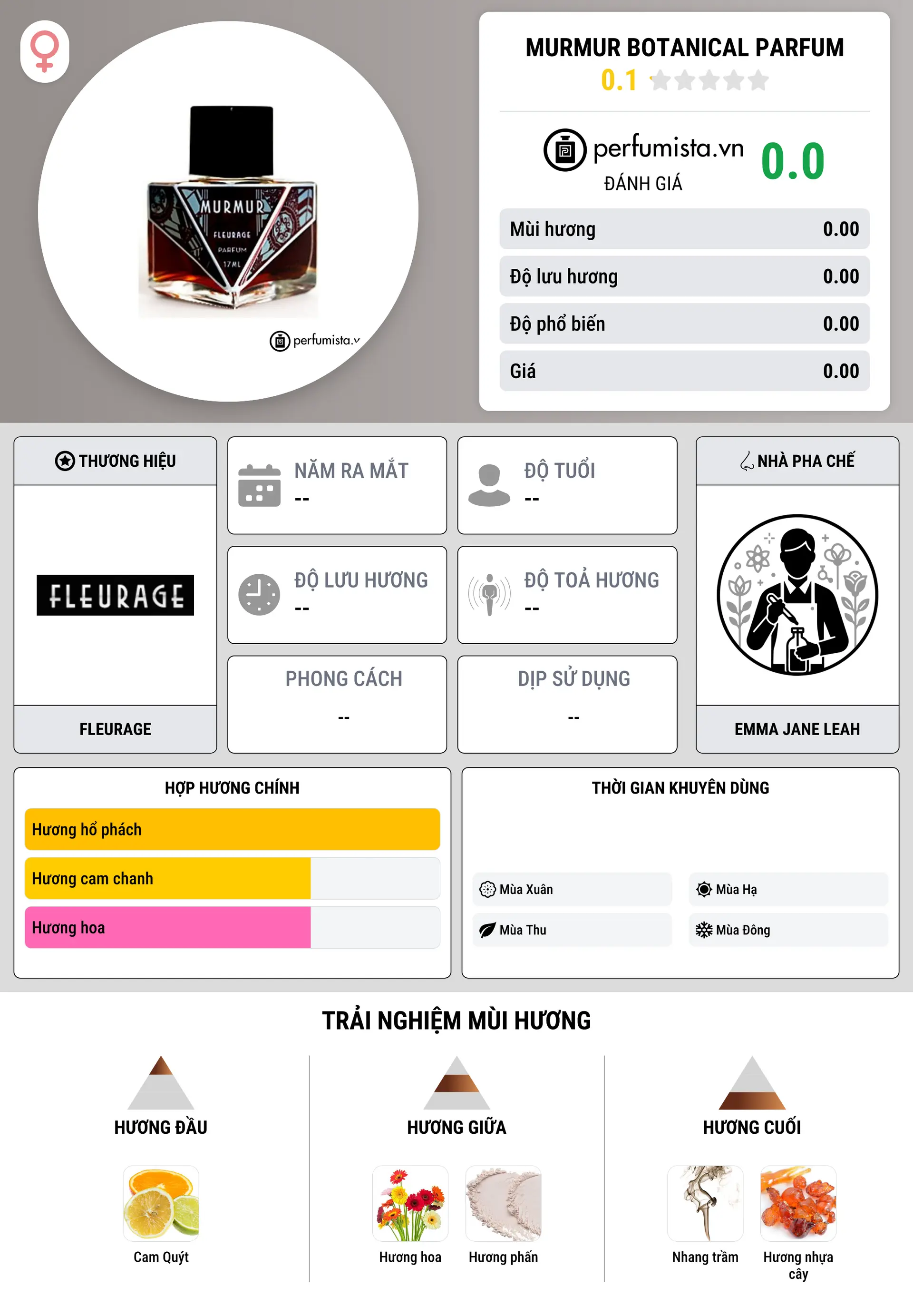 Thông tin chi tiết Murmur Botanical Parfum