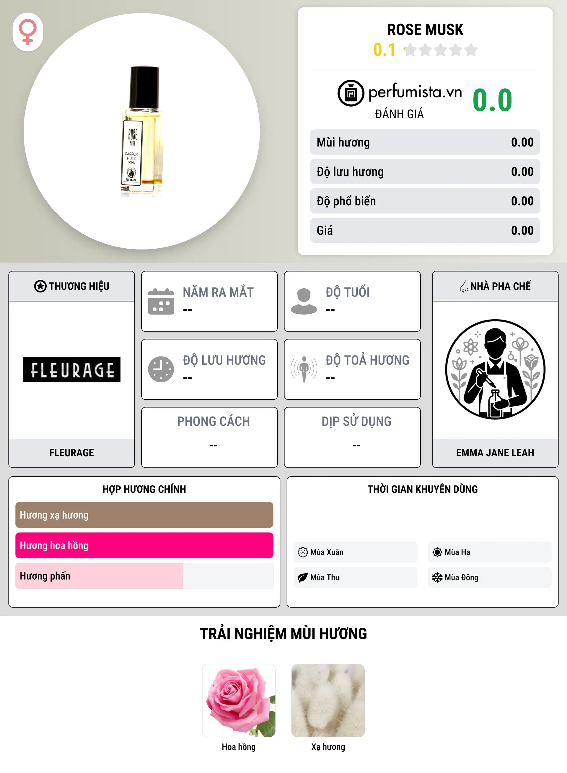 Thông tin chi tiết Rose Musk