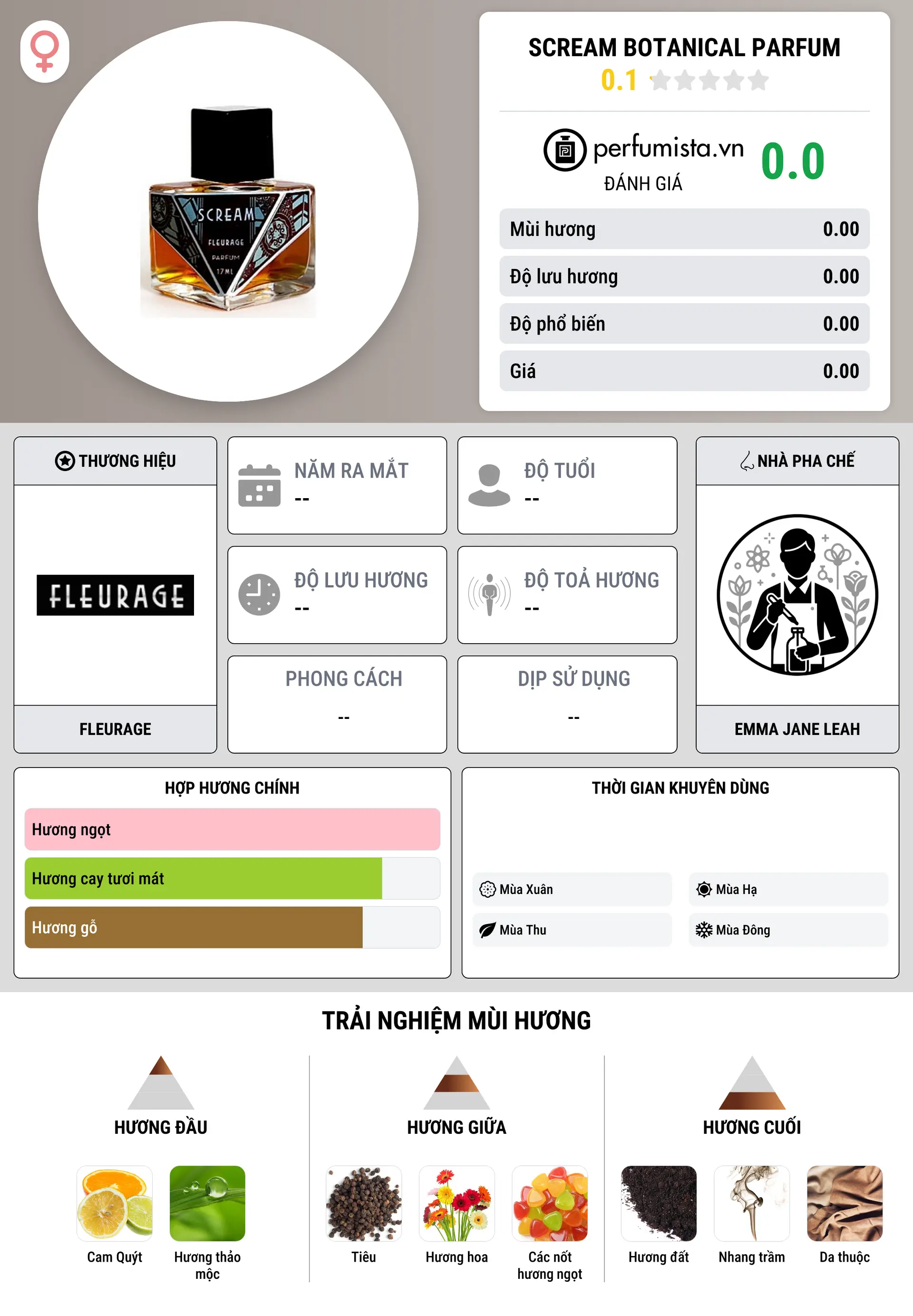 Thông tin chi tiết Scream Botanical Parfum