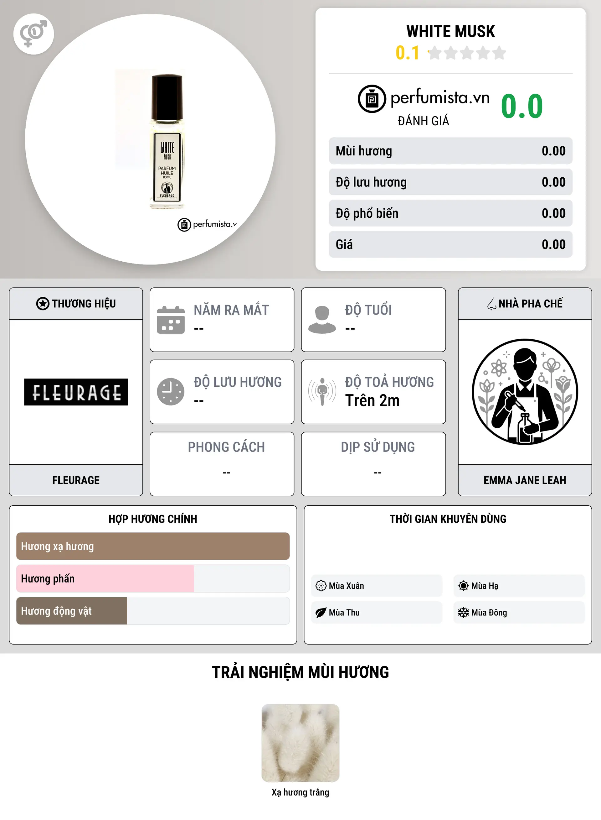 Thông tin chi tiết White Musk