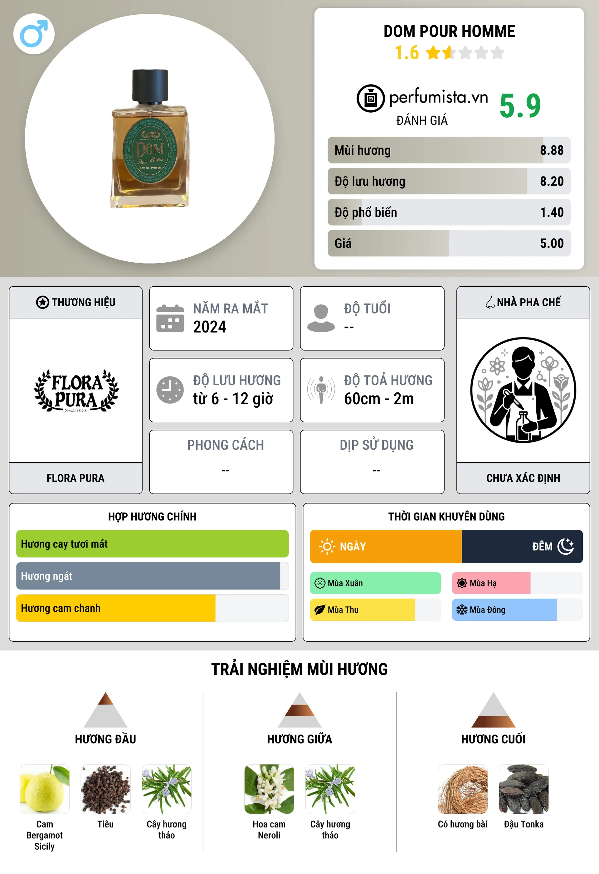 Thông tin chi tiết Dom Pour Homme