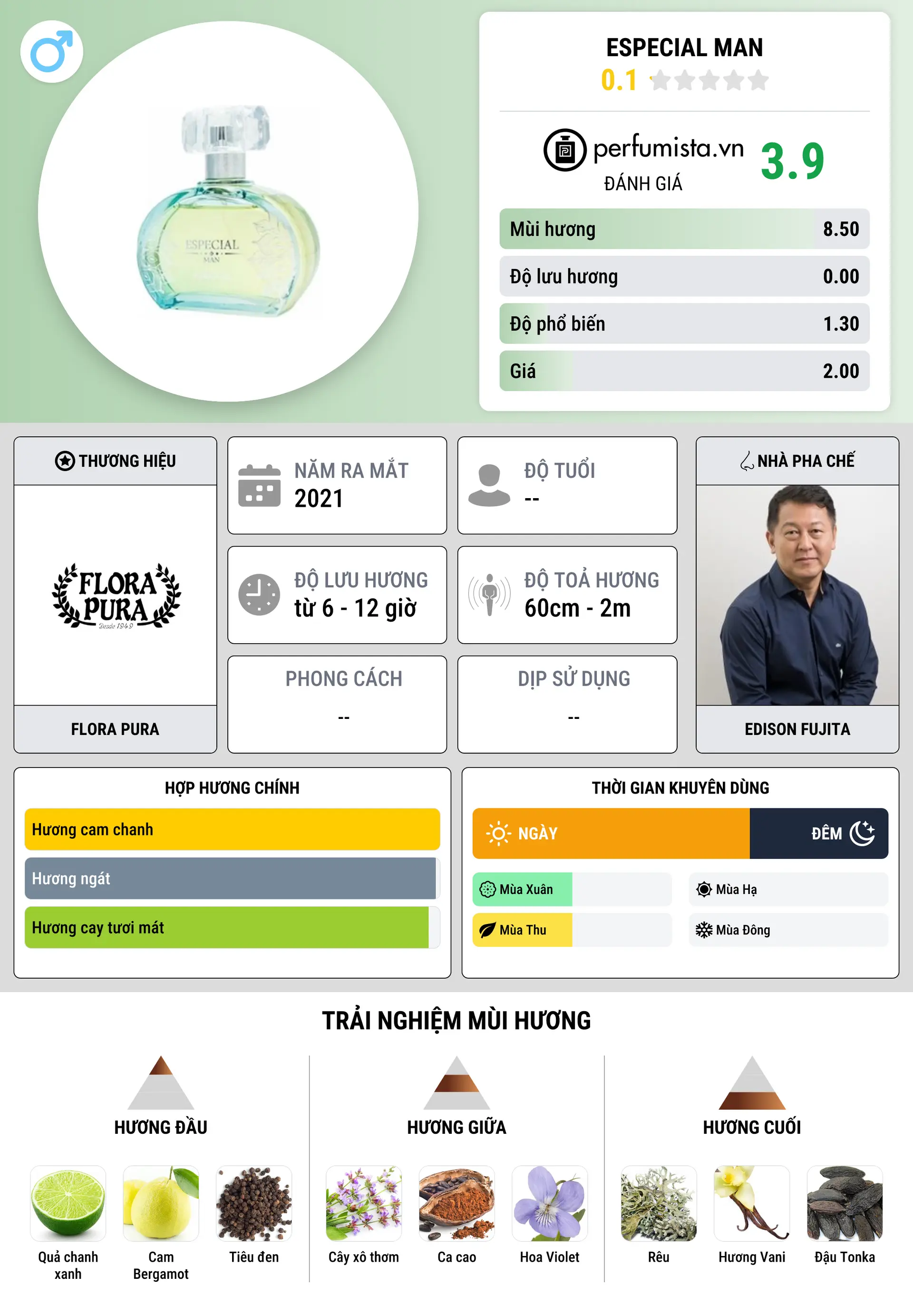 Thông tin chi tiết Especial Man