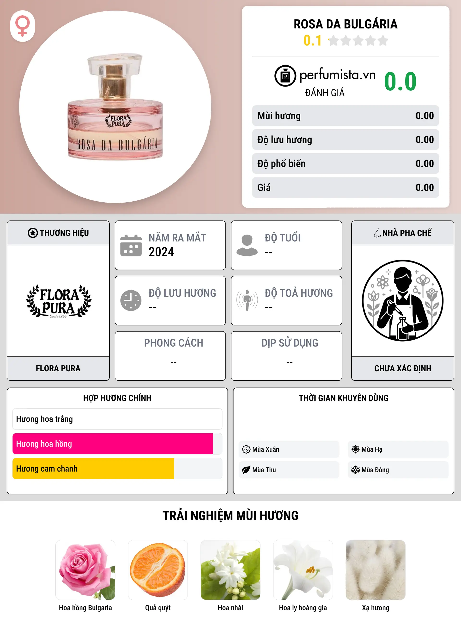 Thông tin chi tiết Rosa da Bulgária