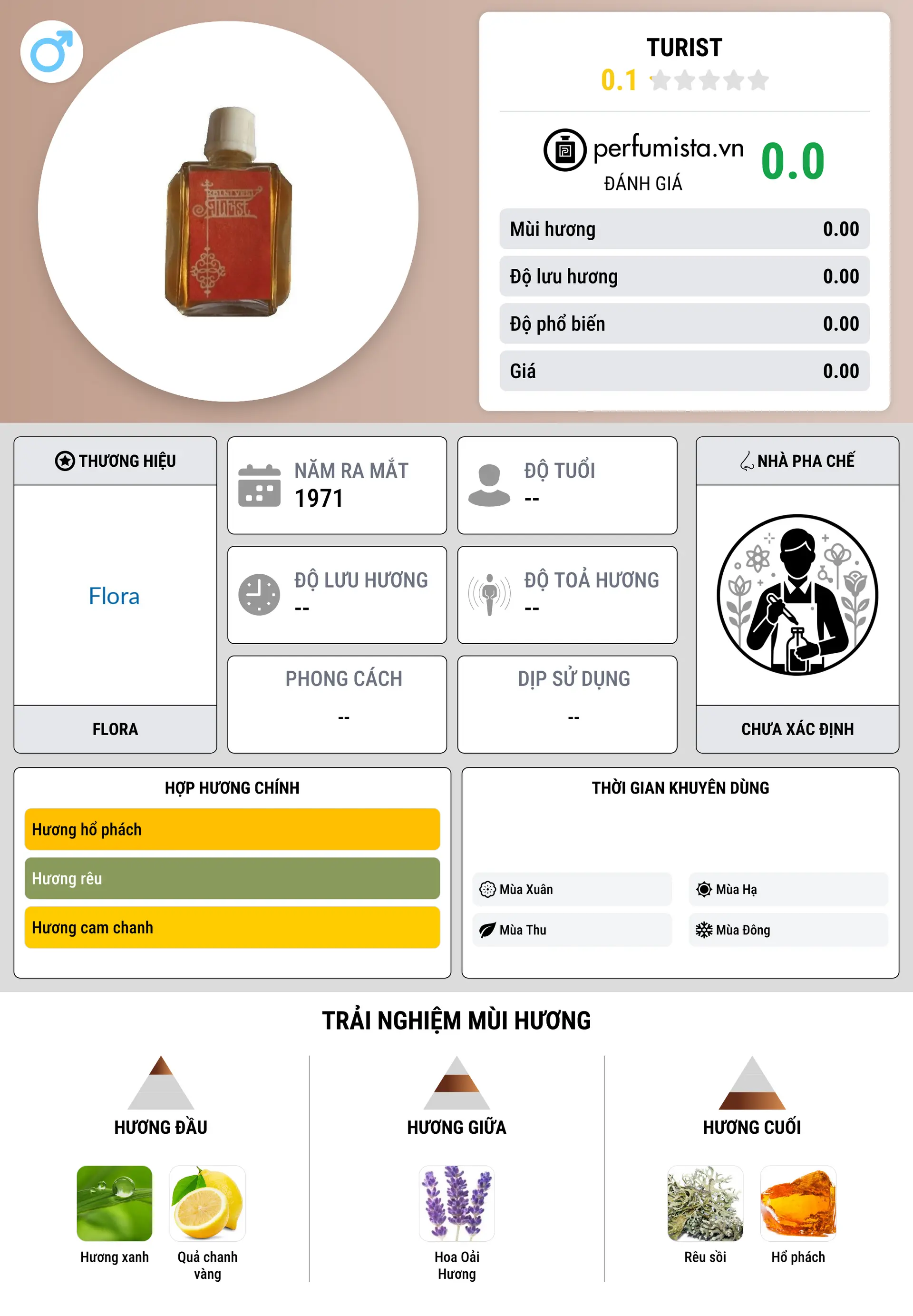 Thông tin chi tiết Turist