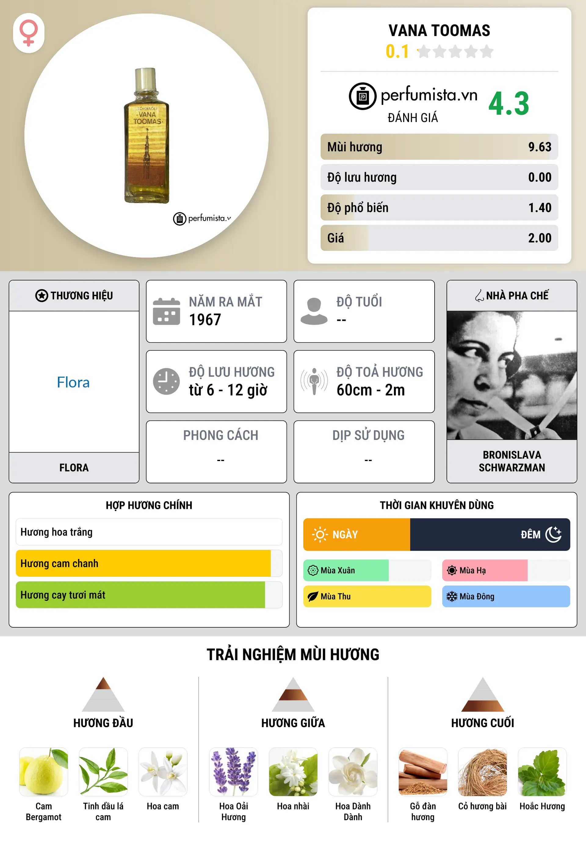 Thông tin chi tiết Vana Toomas