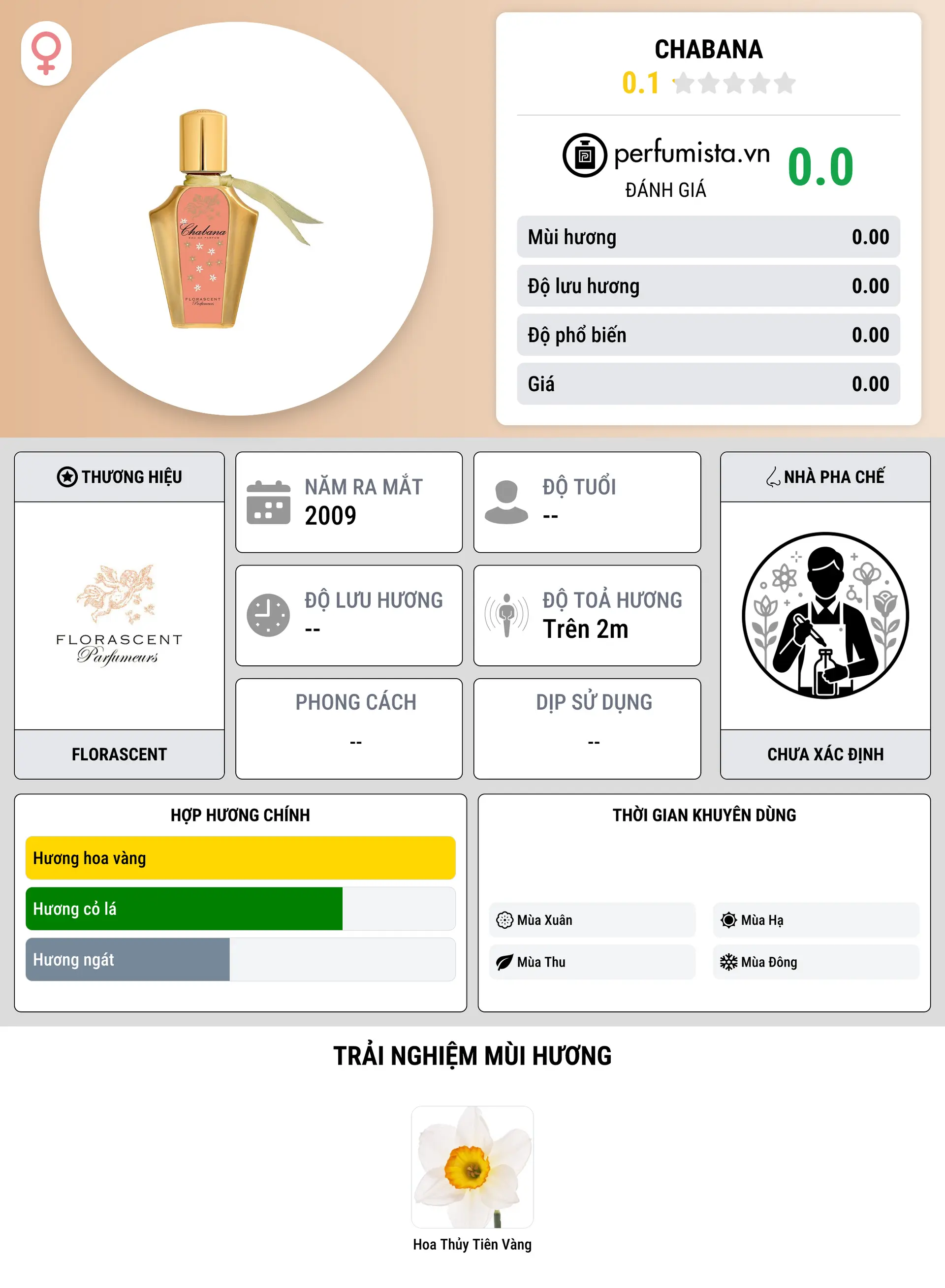 Thông tin chi tiết Chabana