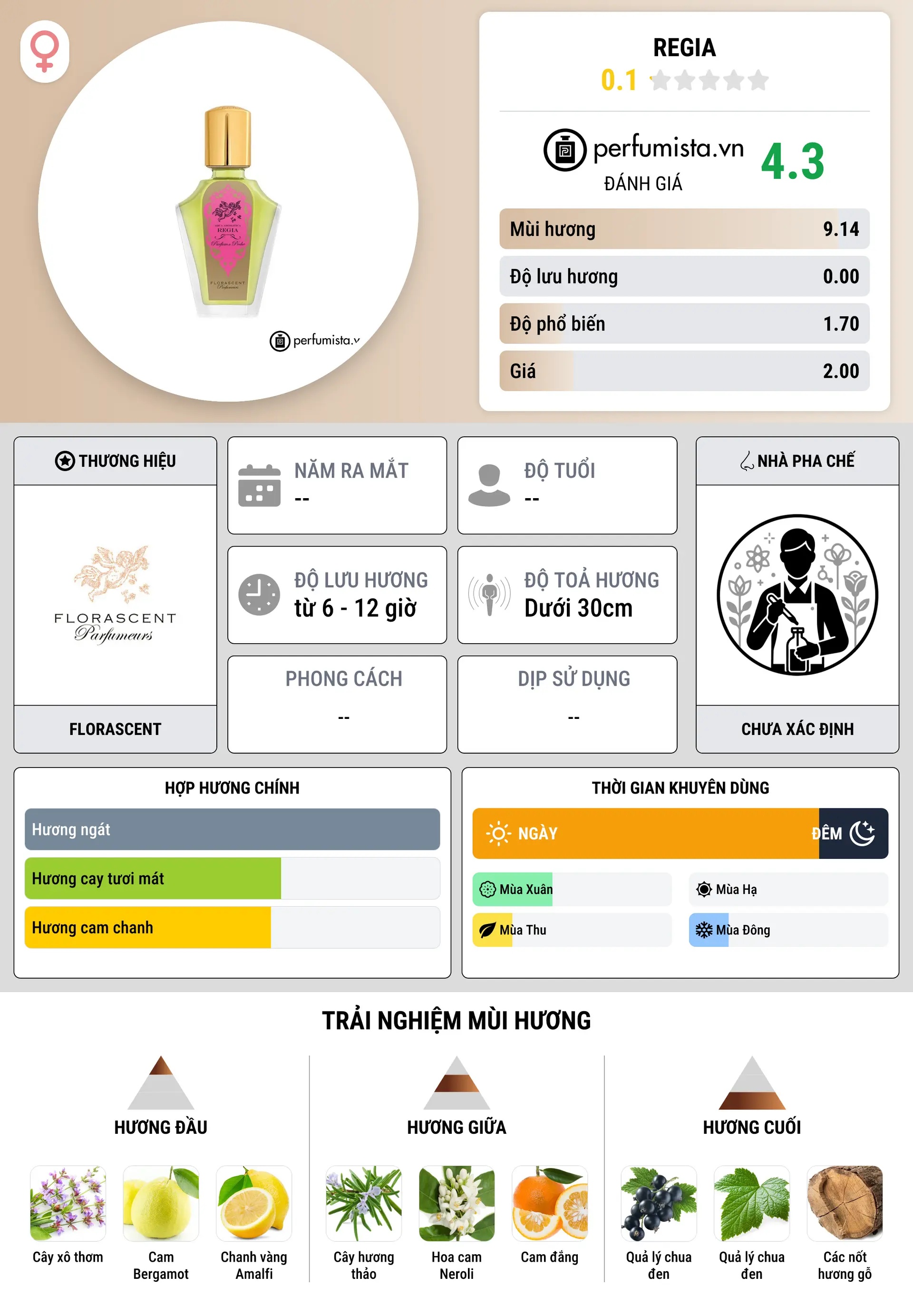 Thông tin chi tiết Regia