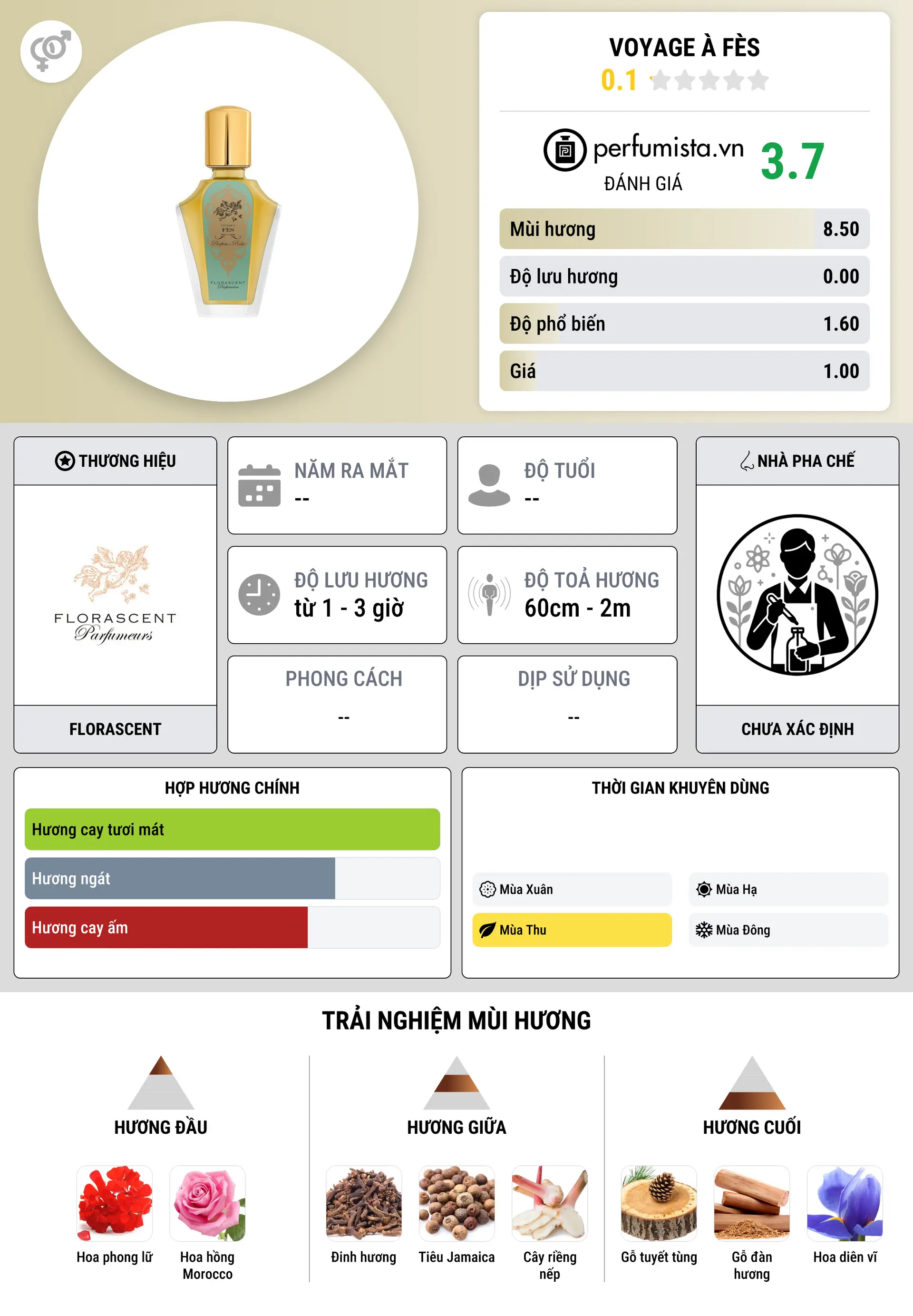 Thông tin chi tiết Voyage à Fès
