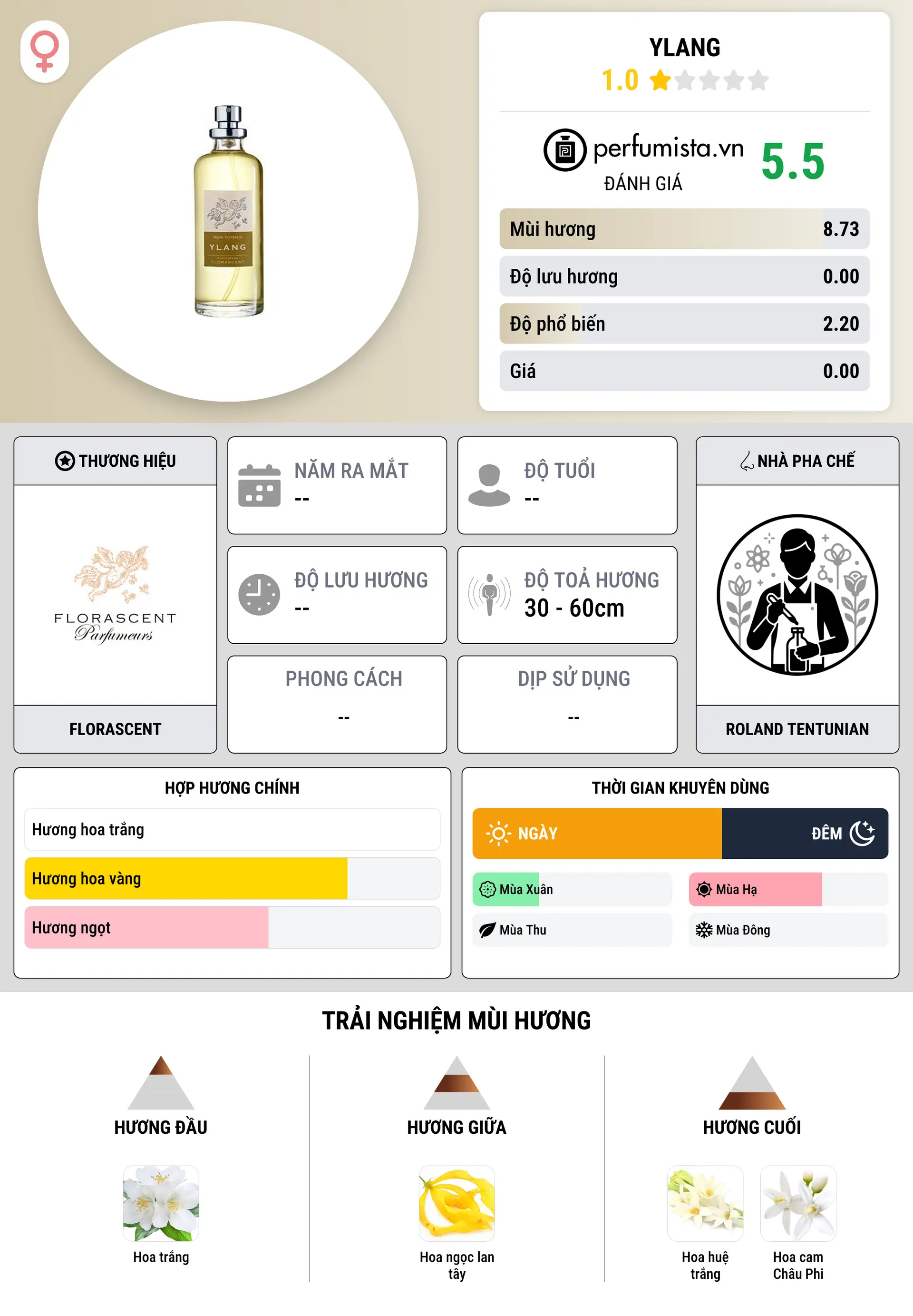 Thông tin chi tiết Ylang