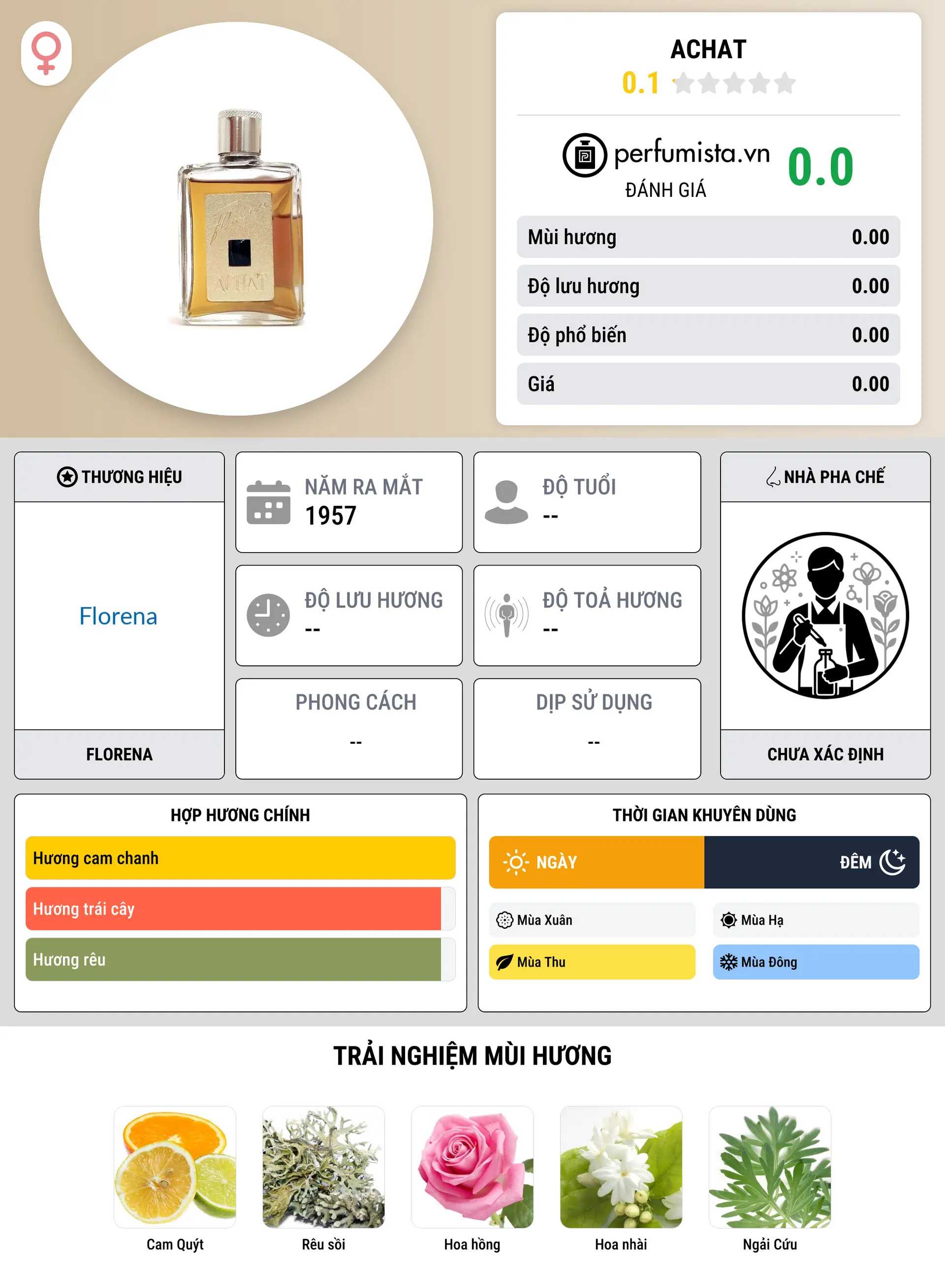 Thông tin chi tiết Achat