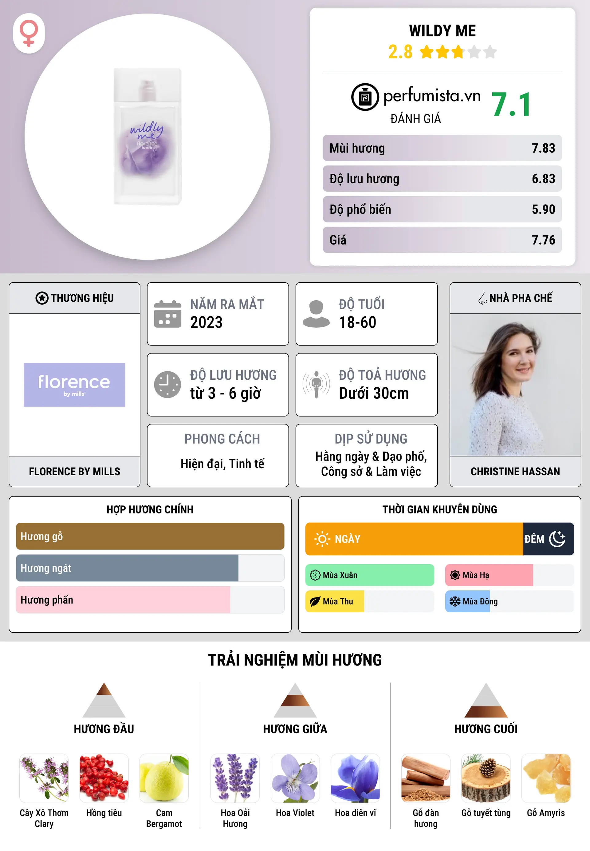 Thông tin chi tiết Wildy Me