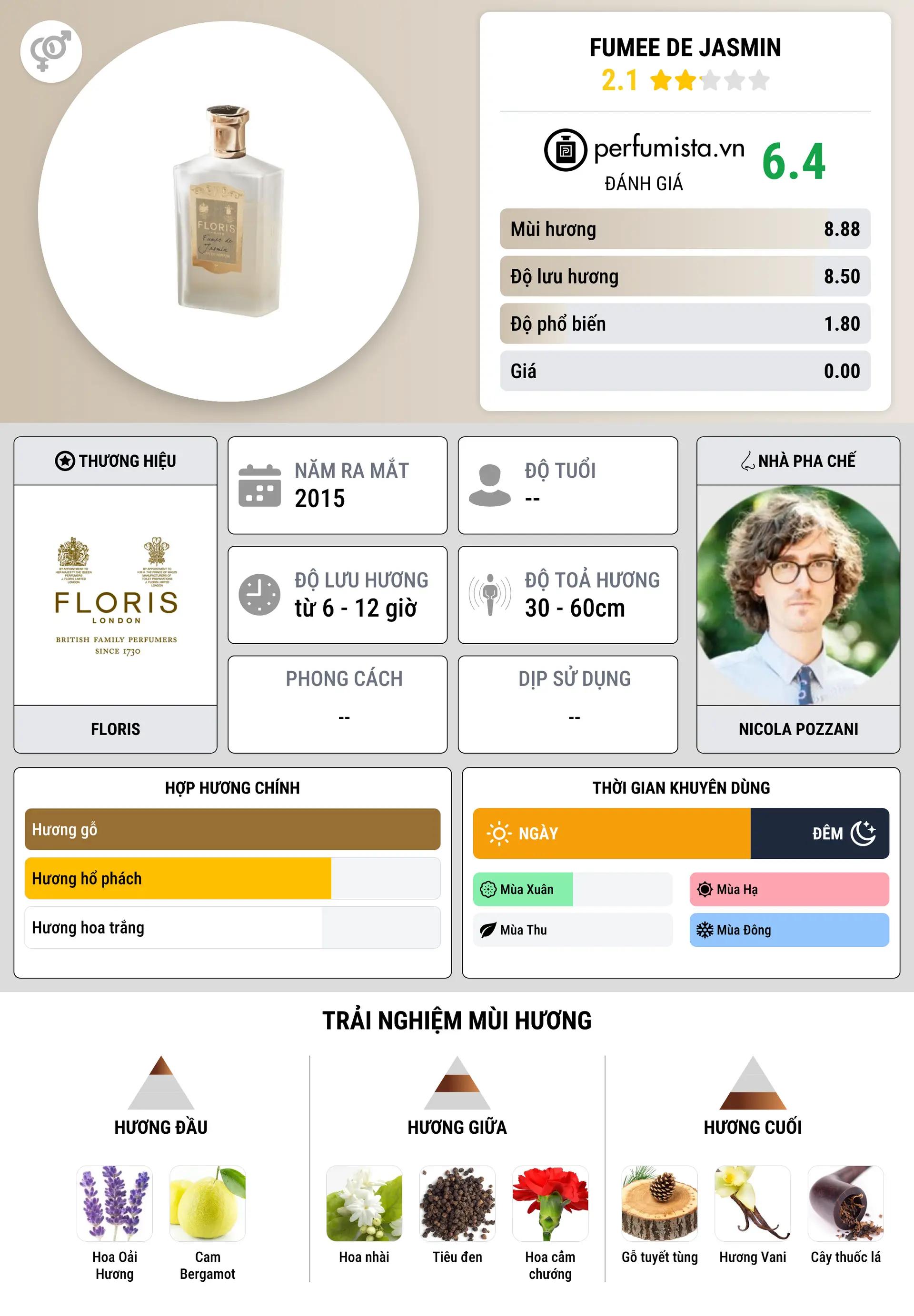Thông tin chi tiết Fumee de Jasmin