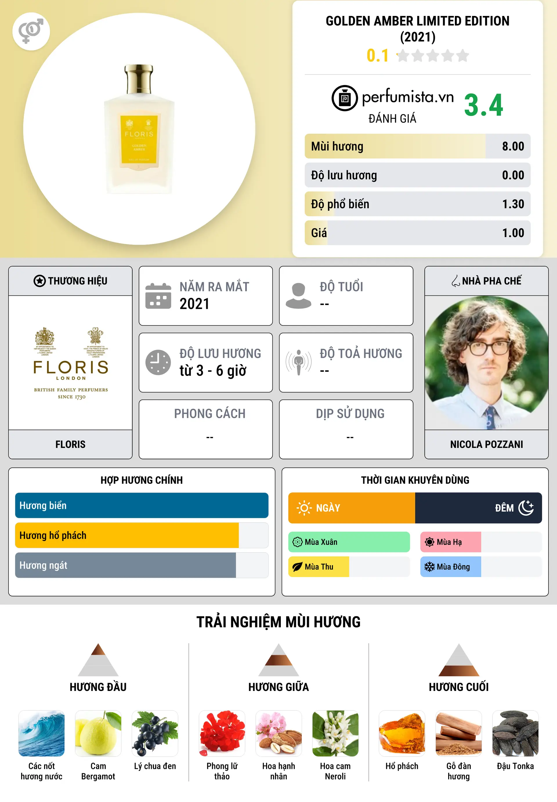 Thông tin chi tiết Golden Amber Limited Edition (2021)