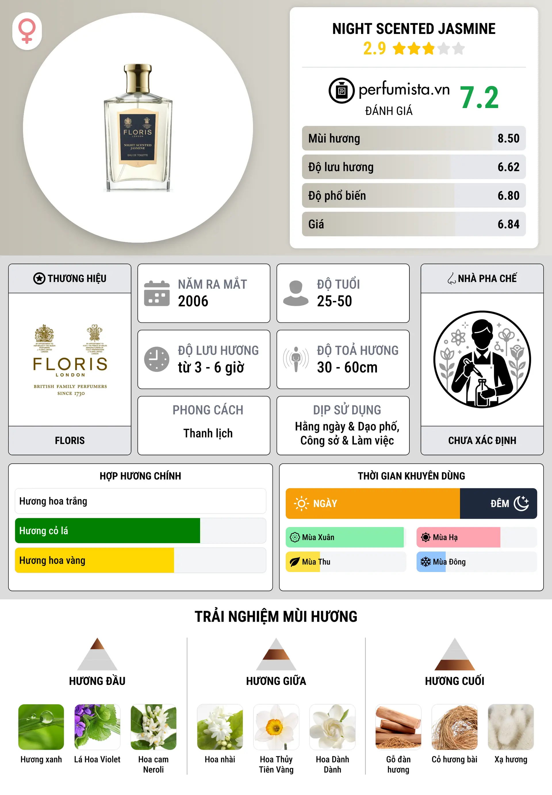 Thông tin chi tiết Night Scented Jasmine