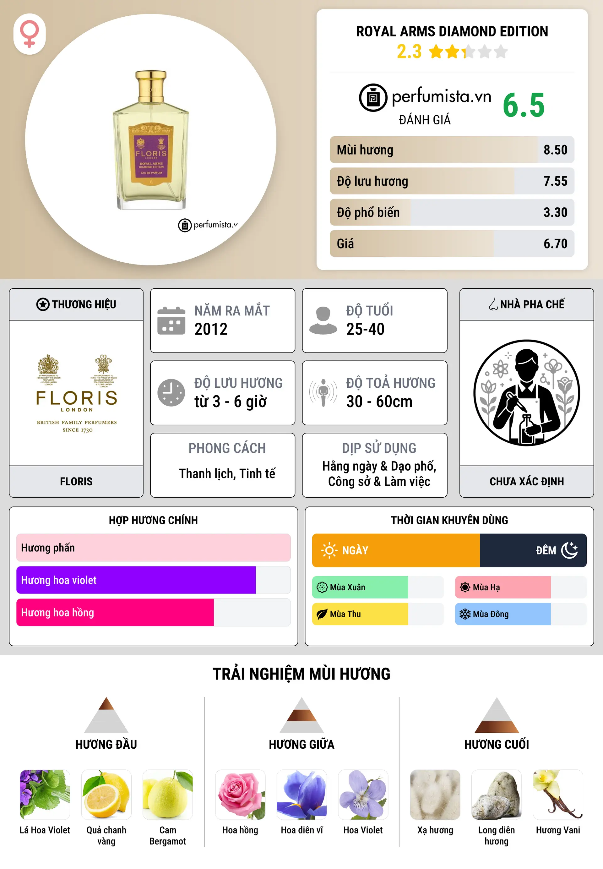 Thông tin chi tiết Royal Arms Diamond Edition