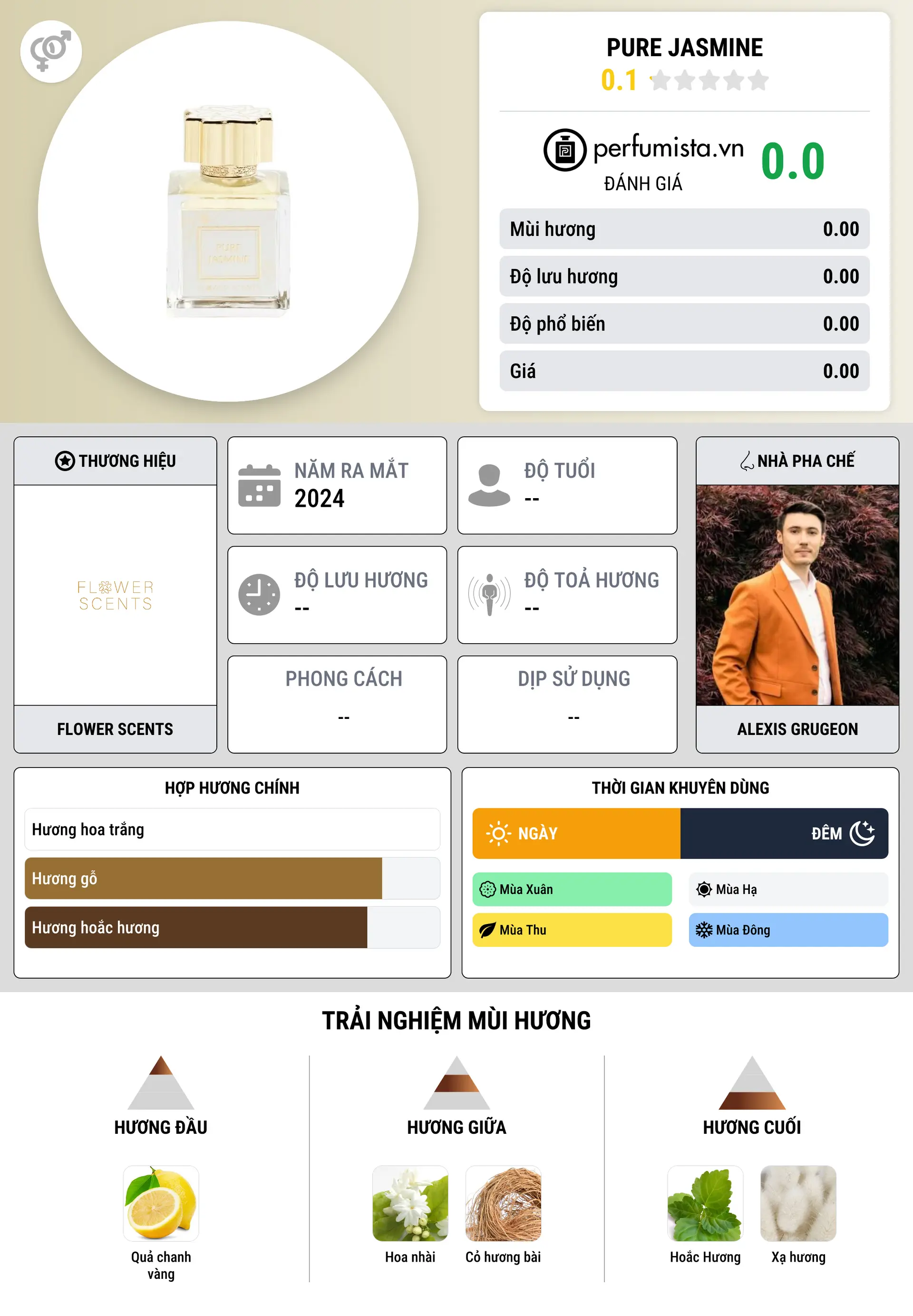 Thông tin chi tiết Pure Jasmine