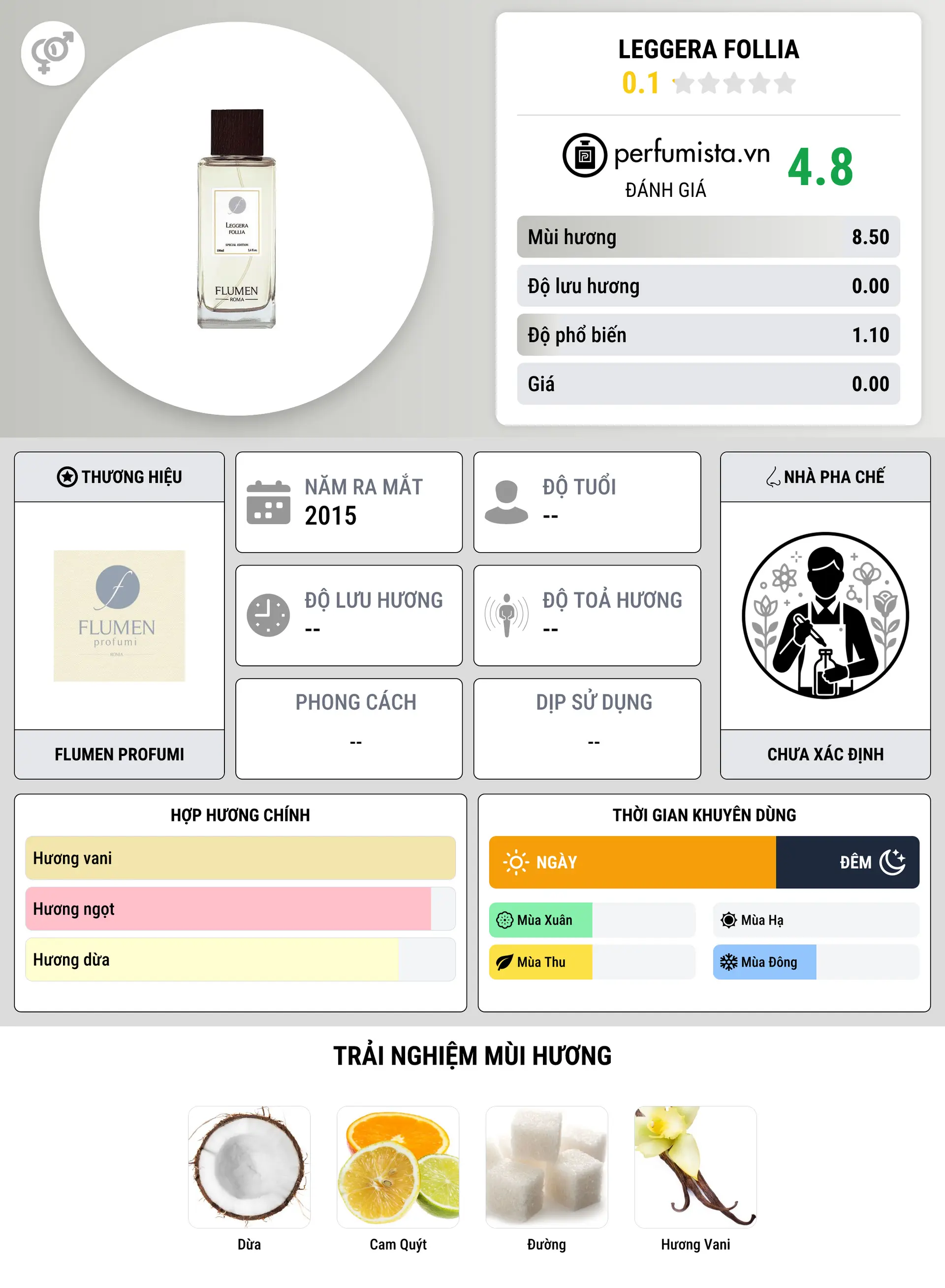 Thông tin chi tiết Leggera Follia