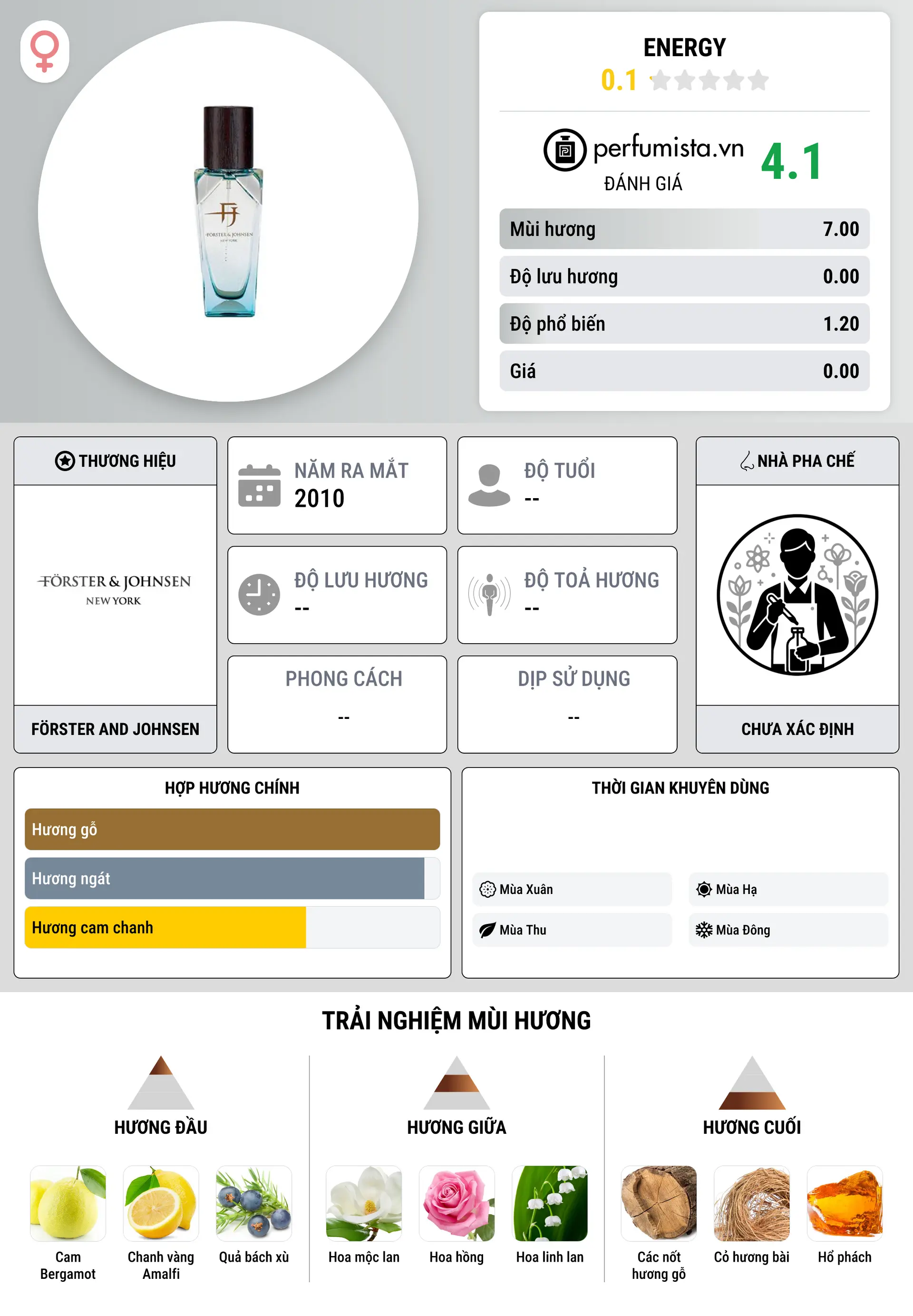 Thông tin chi tiết Energy