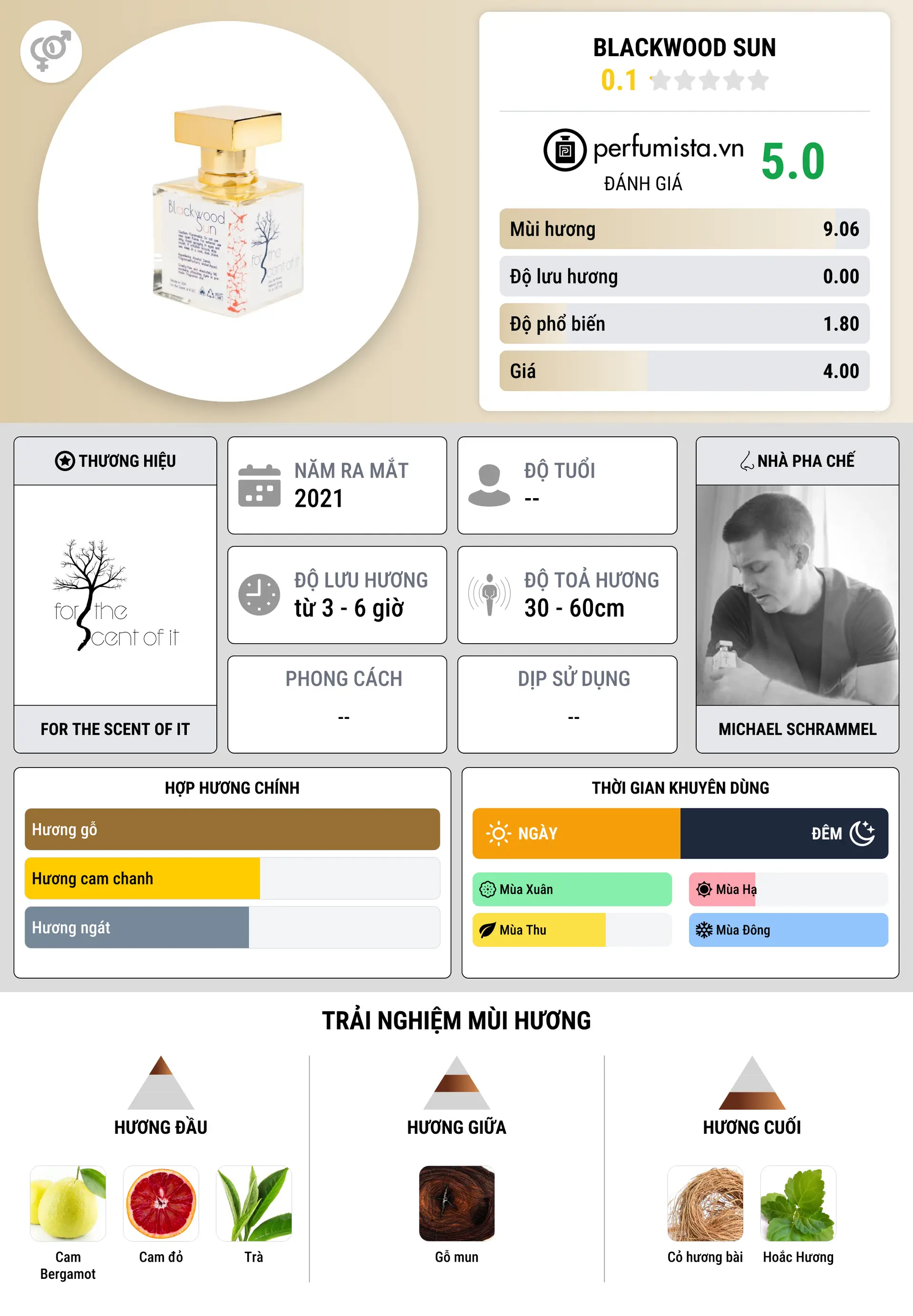 Thông tin chi tiết Blackwood Sun