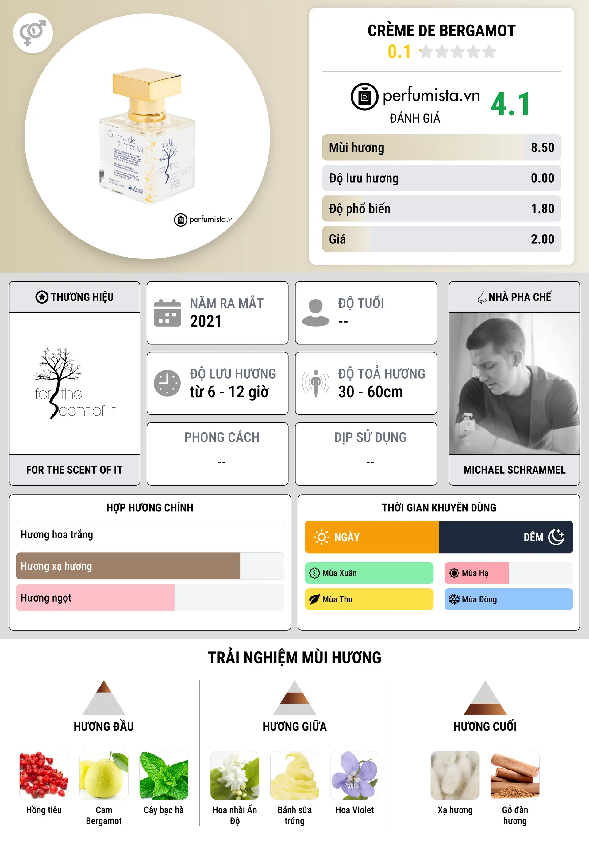 Thông tin chi tiết Crème de Bergamot