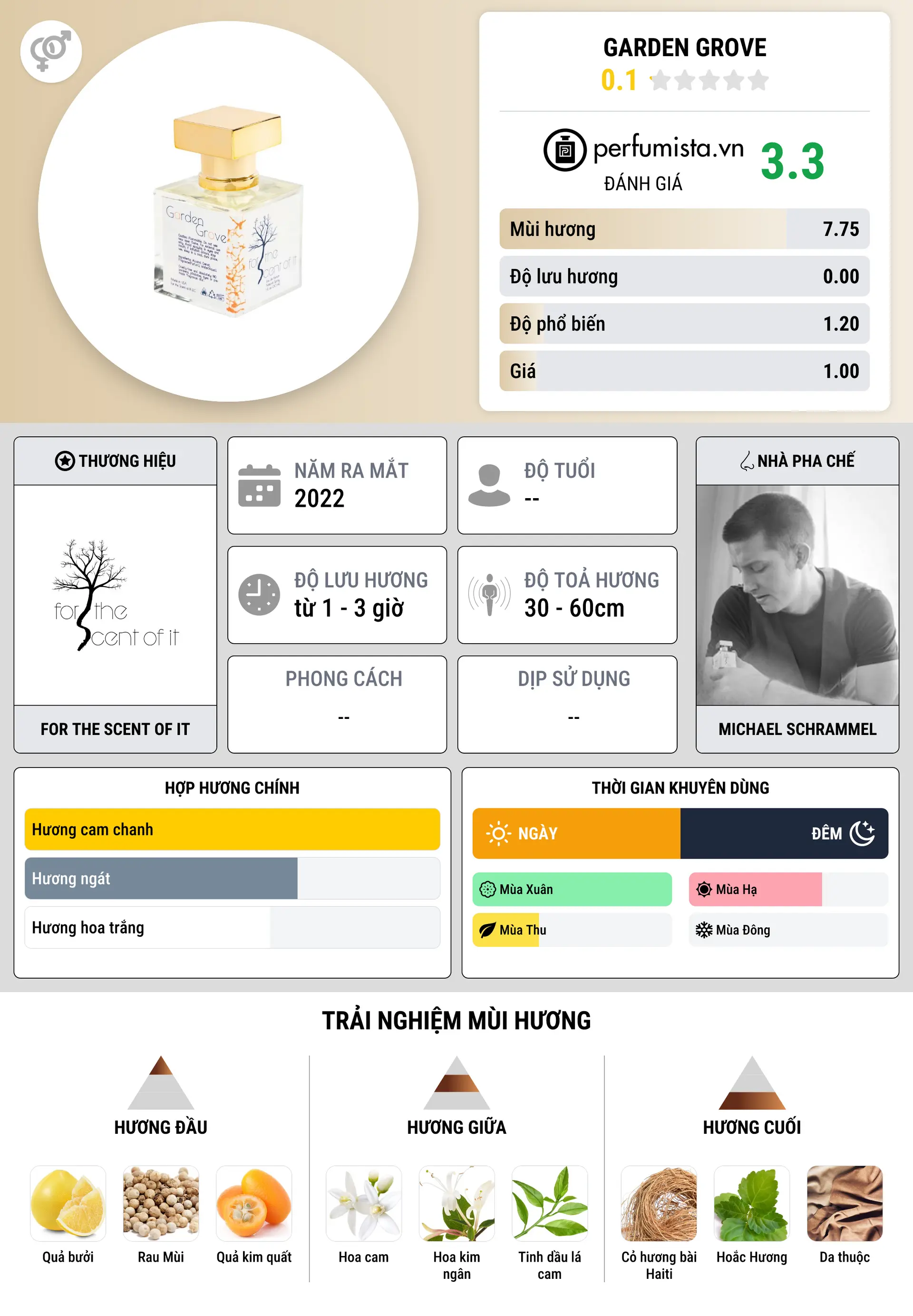 Thông tin chi tiết Garden Grove
