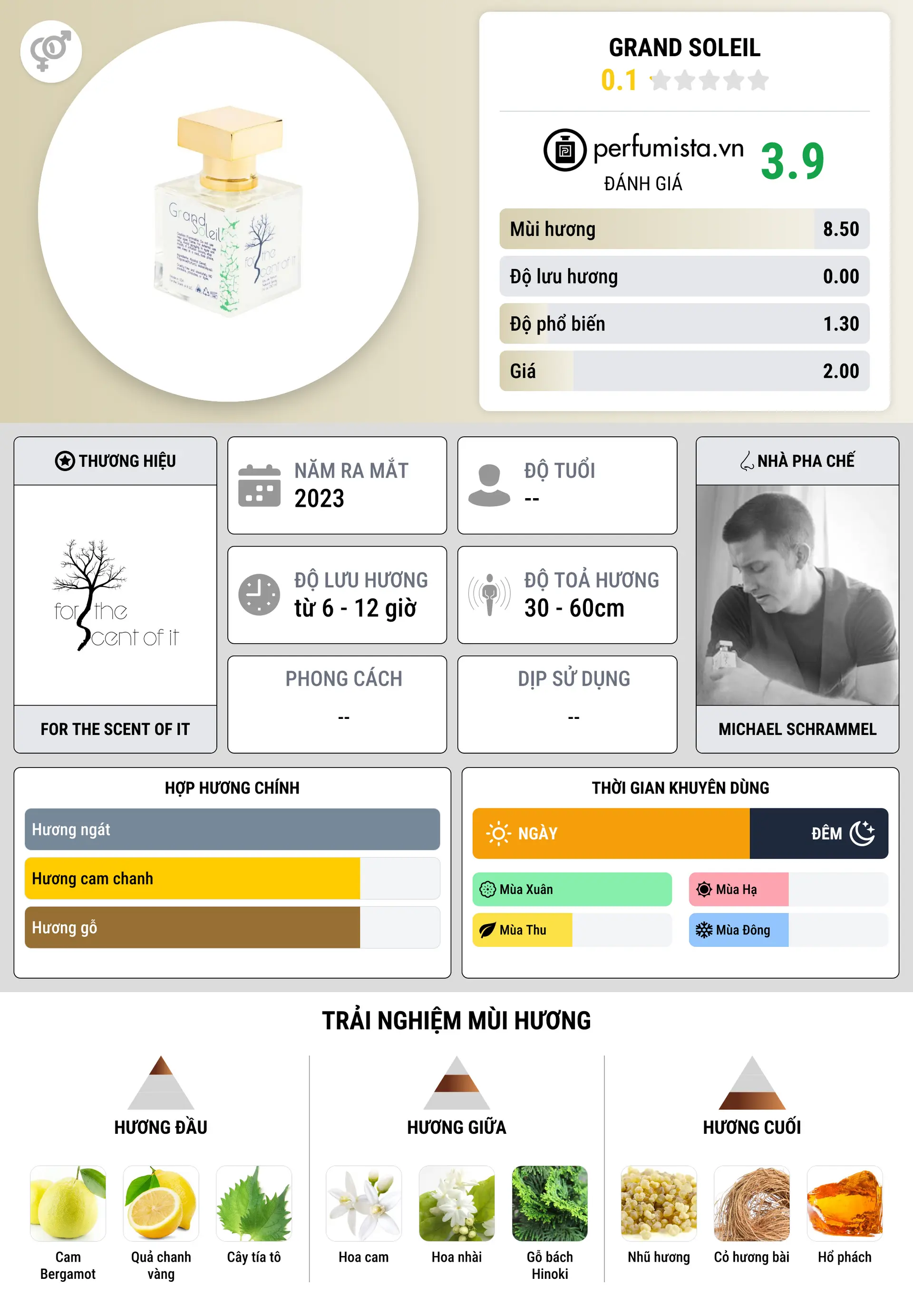 Thông tin chi tiết Grand Soleil