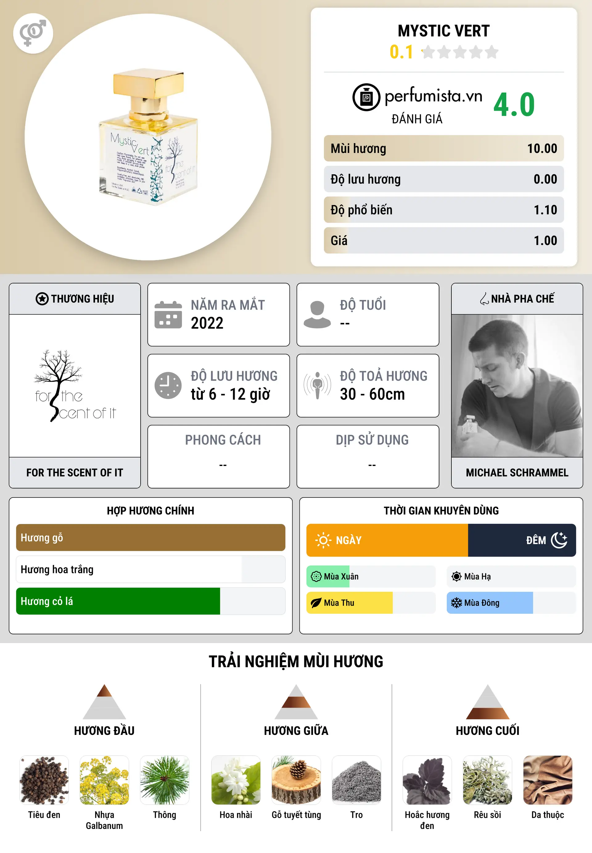Thông tin chi tiết Mystic Vert