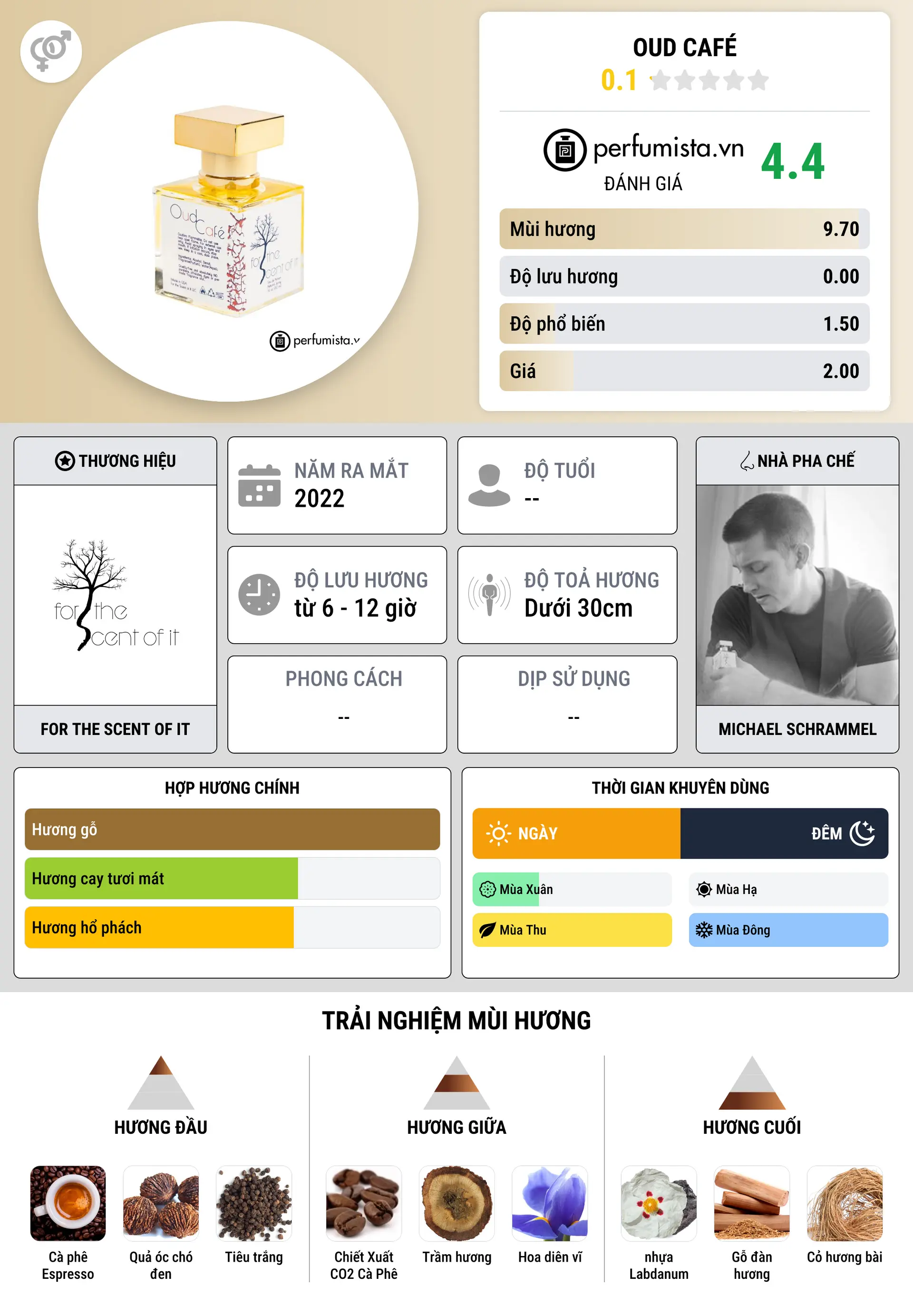 Thông tin chi tiết Oud Café