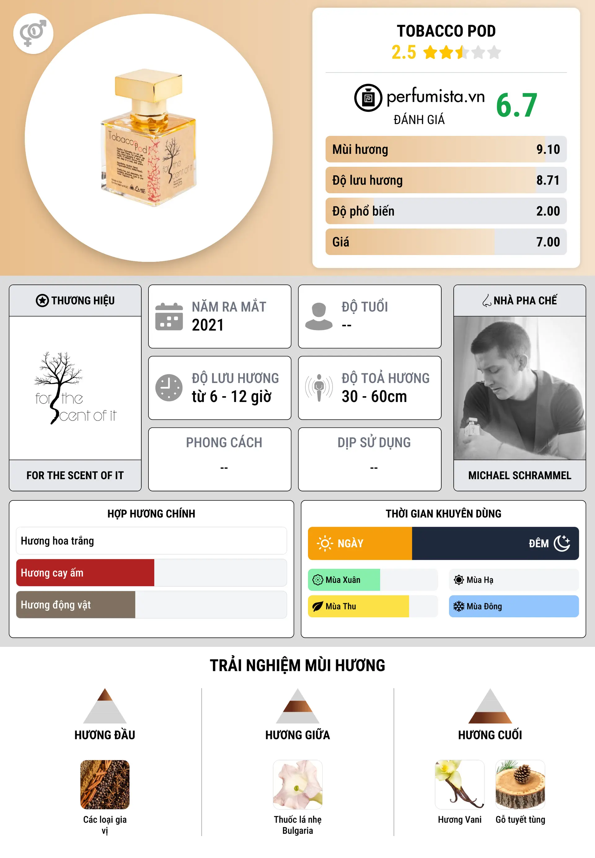 Thông tin chi tiết Tobacco Pod