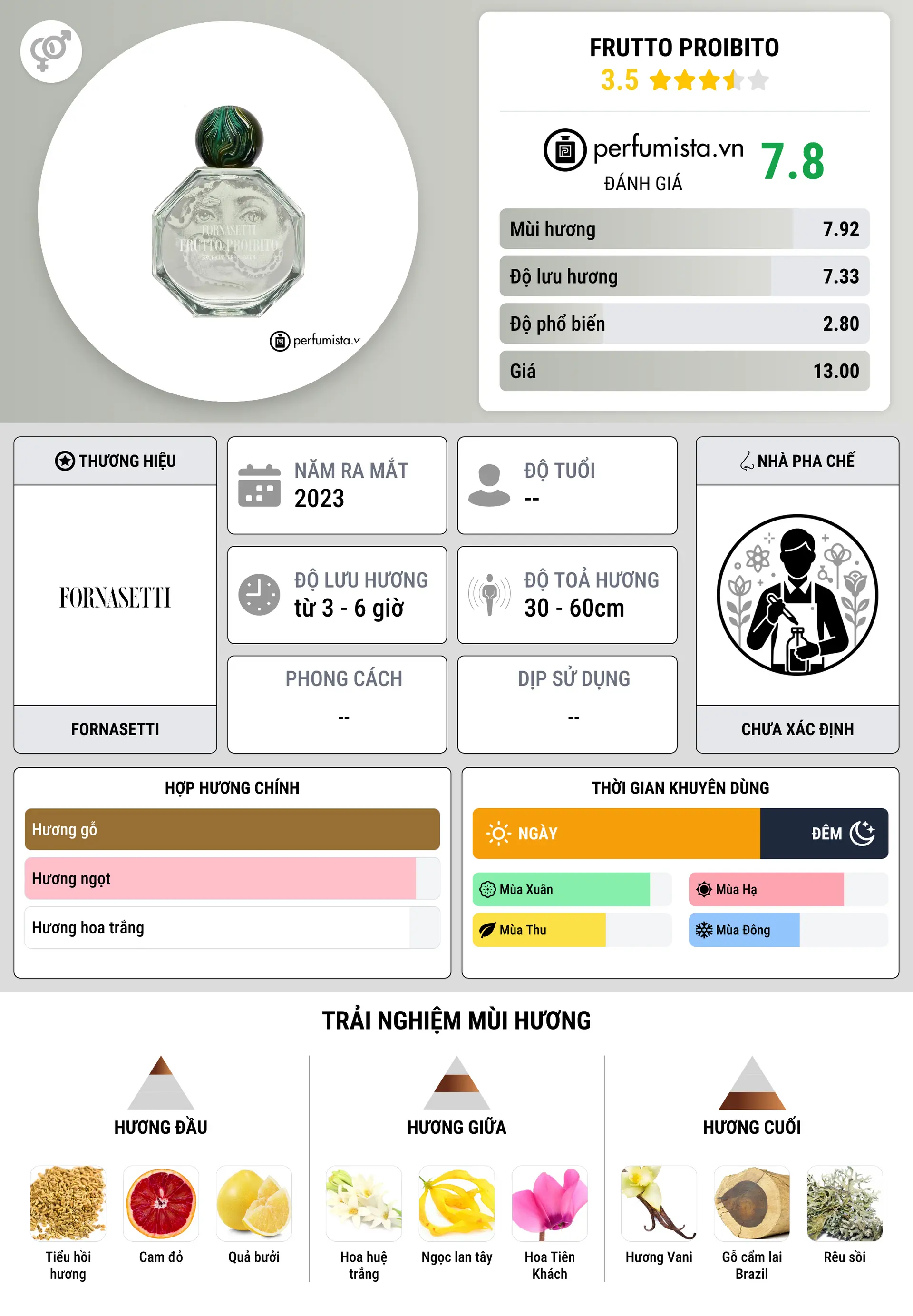 Thông tin chi tiết Frutto Proibito
