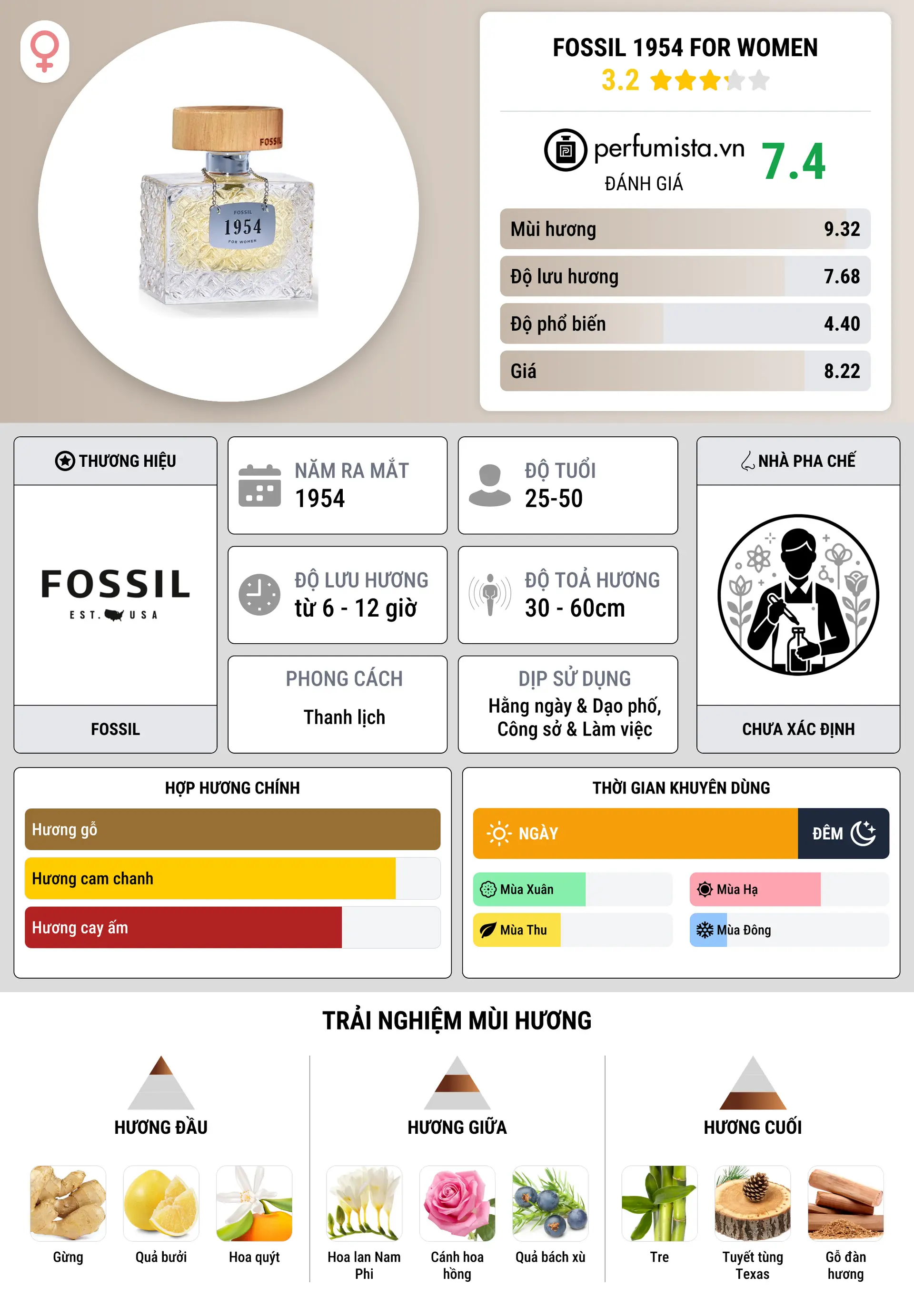 Thông tin chi tiết Fossil 1954 for Women