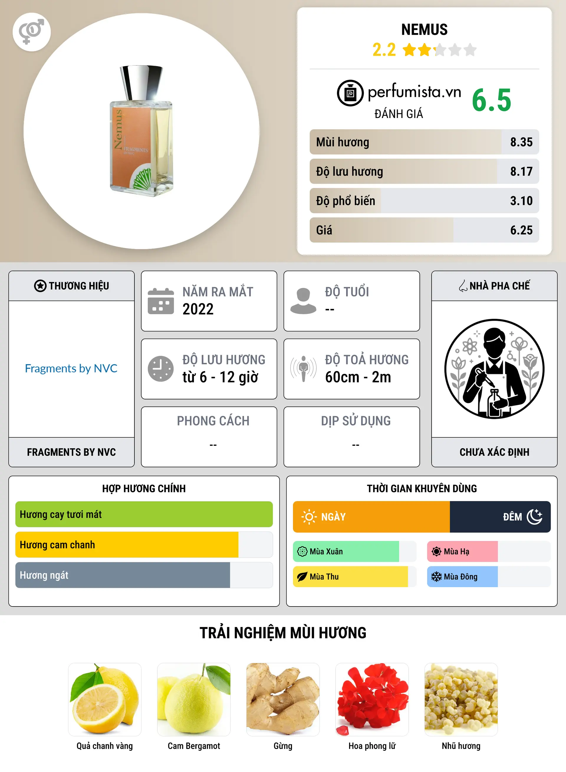 Thông tin chi tiết Nemus