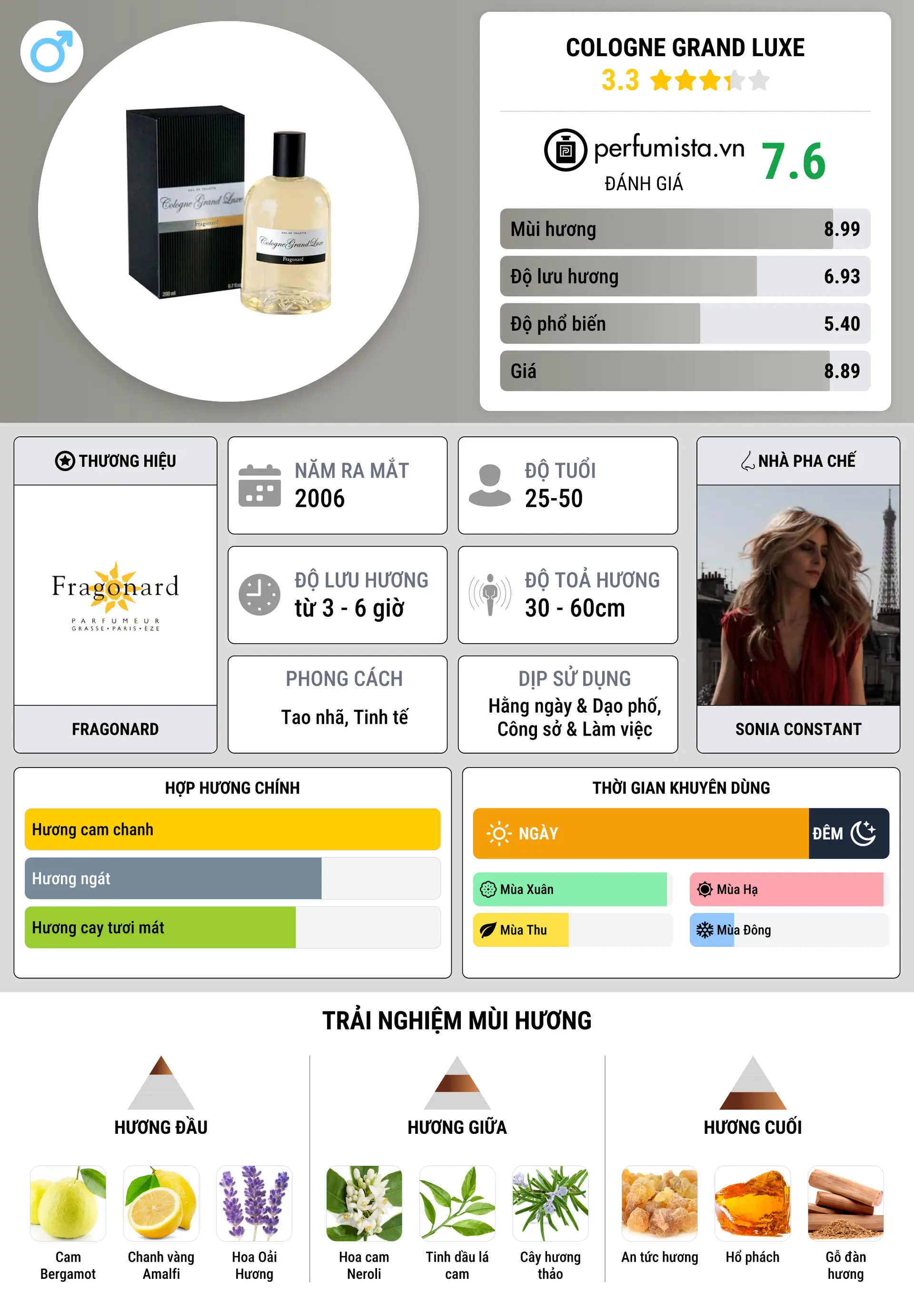 Thông tin chi tiết Cologne Grand Luxe