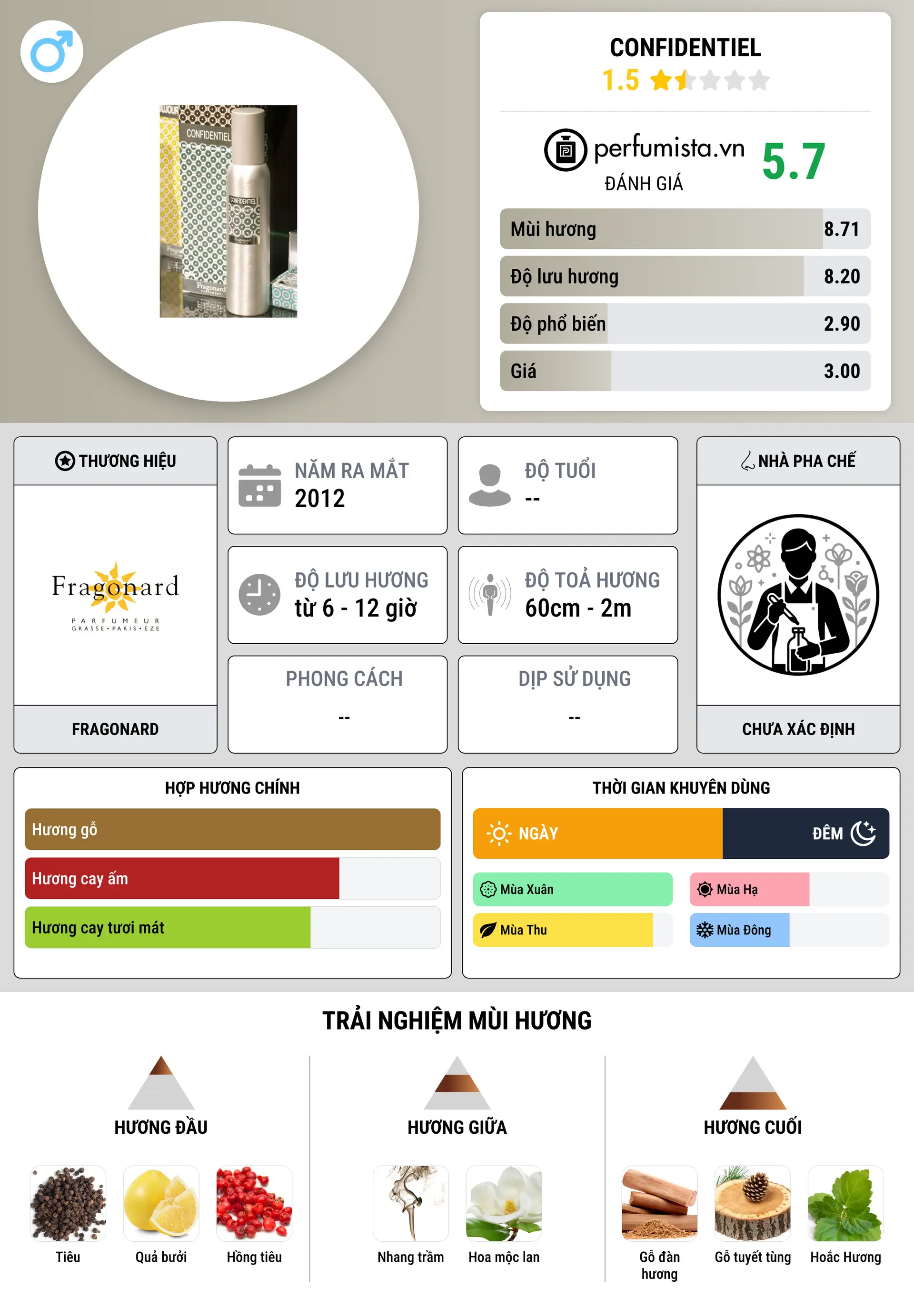 Thông tin chi tiết Confidentiel