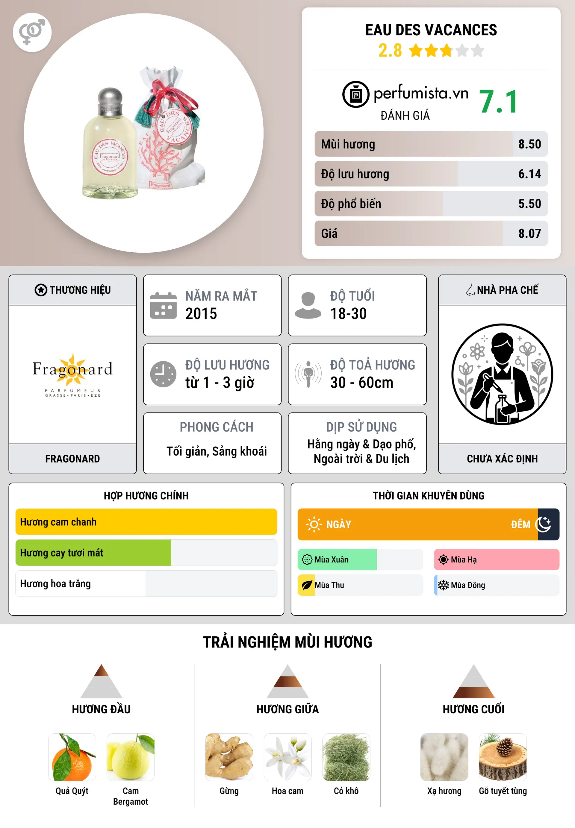 Thông tin chi tiết Eau des Vacances