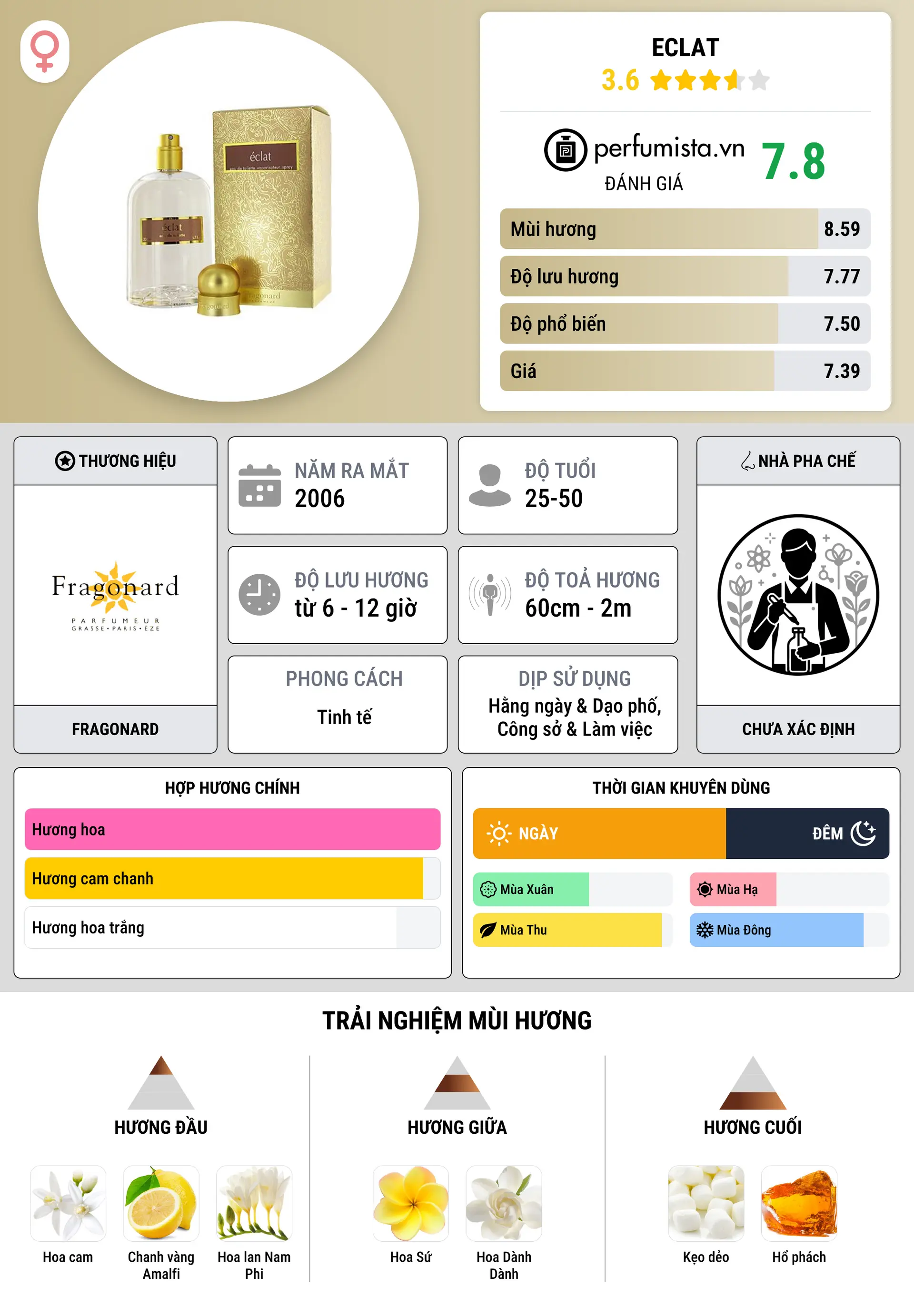 Thông tin chi tiết Eclat