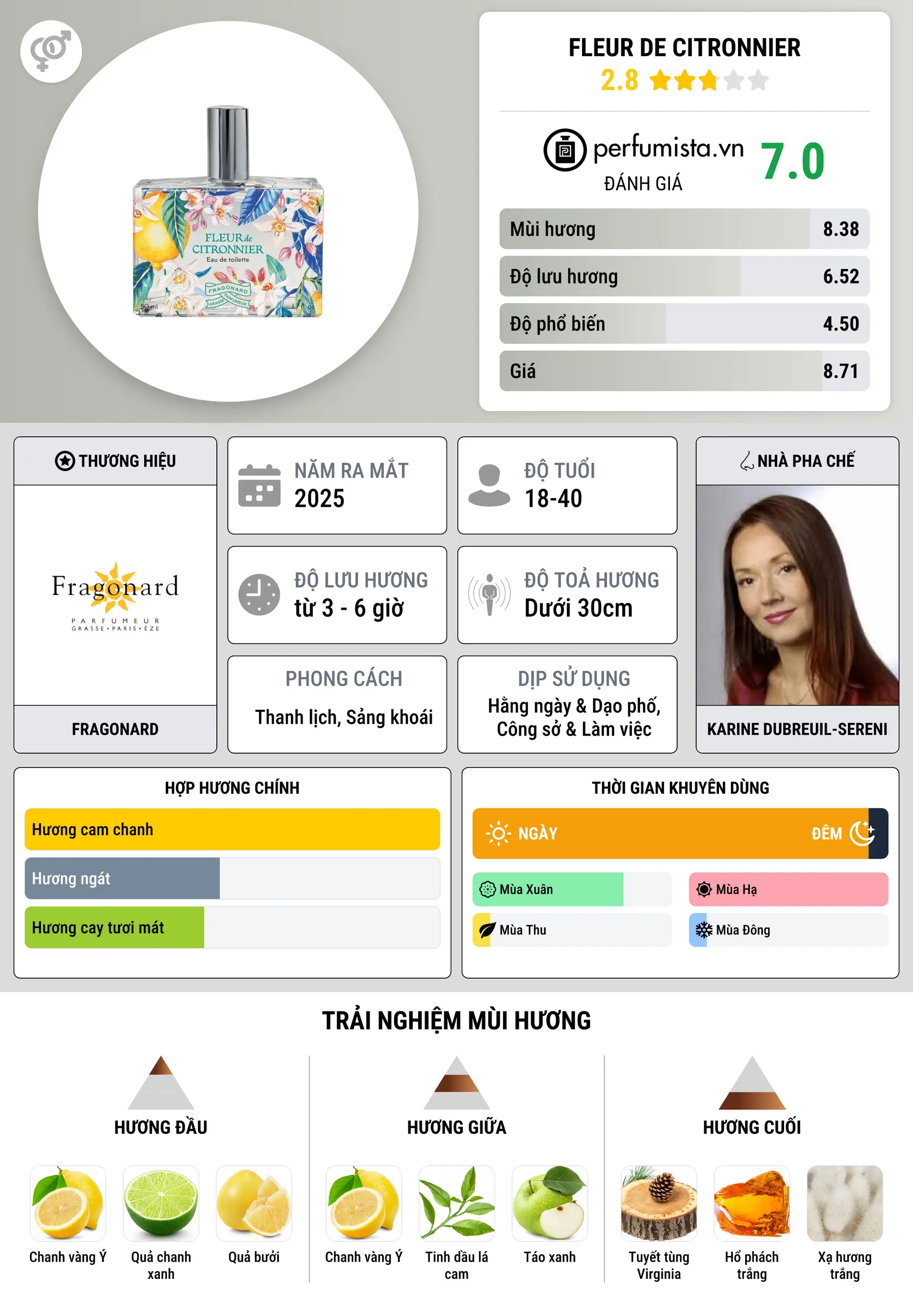 Thông tin chi tiết Fleur de Citronnier